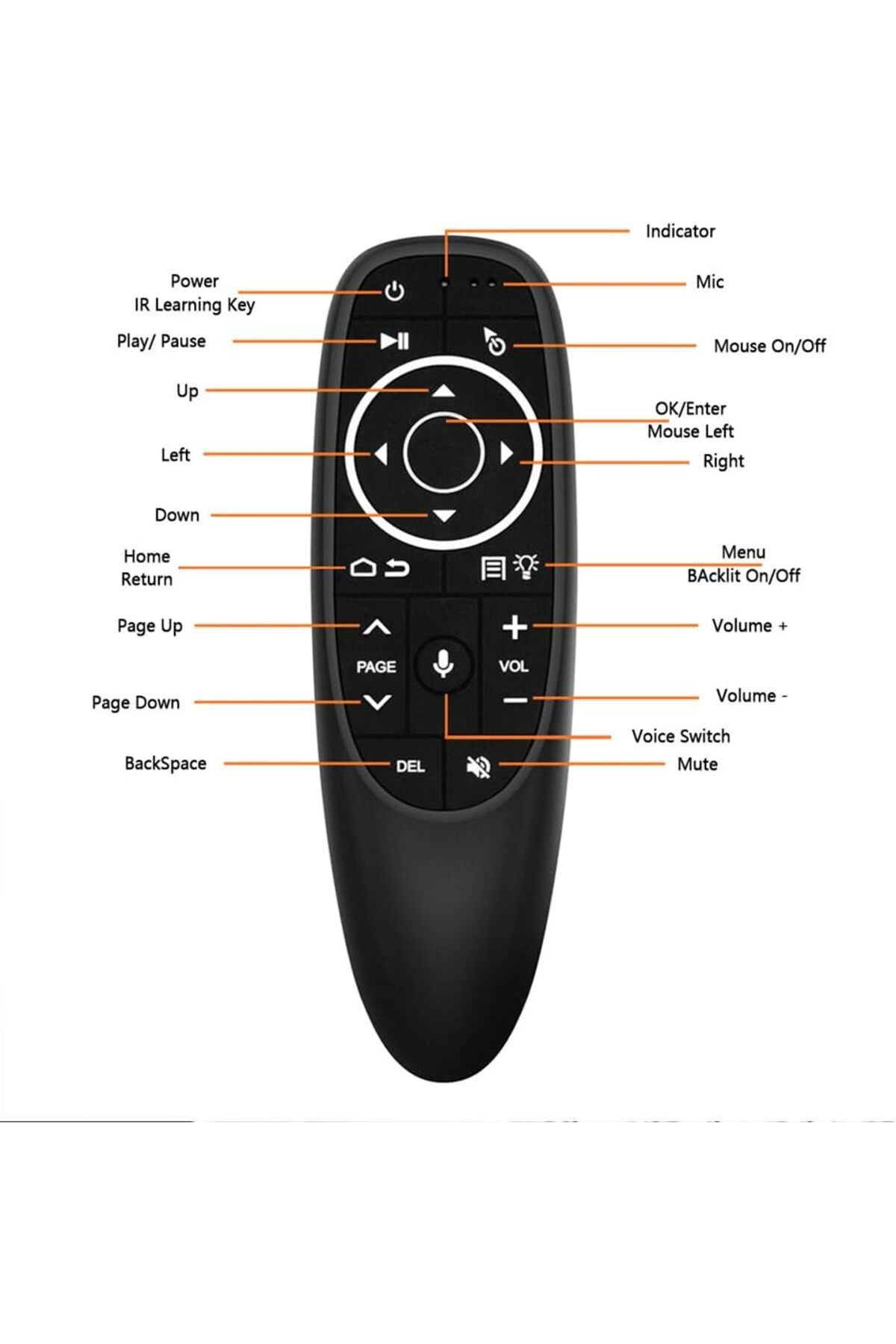 erorex-Ir Blaster Universal Remote Controller Compatible For Tv Setbox Air Conditioner Ac And More Compact 2