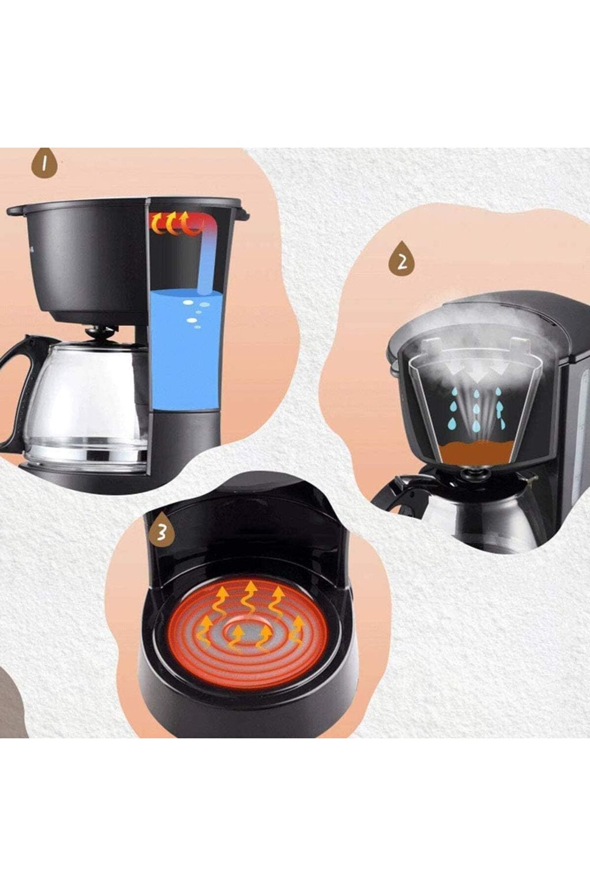 erorex-Coffee Maker 900W Power Anti-Drip Function Automatic Insulation High Density Screen One-Click 2