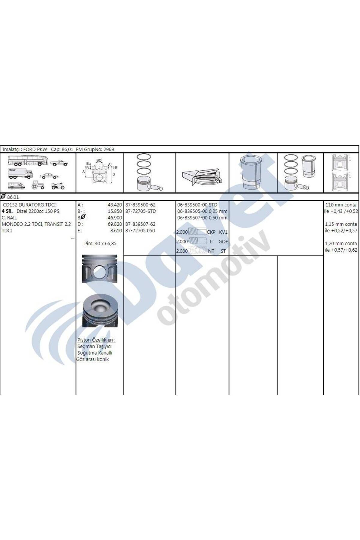 GOETZE MOTOR SEGMAN 86,00MM 0,25 FARK PEUGEOT BOXER III JUMPER III 22DT PUMA 2,2HDI 16V