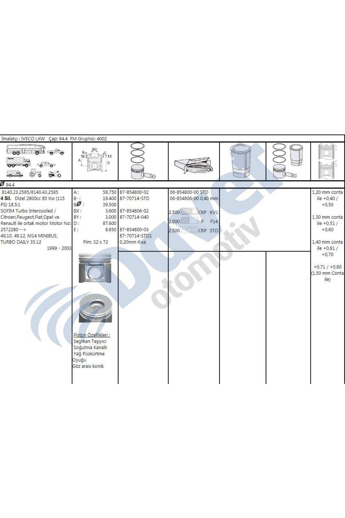 GOETZE MOTOR SEGMAN 94,80MM 0,40 FARK FIAT DUCATO BOXER II JUMPER II MOVANO DAILY 2,8TD