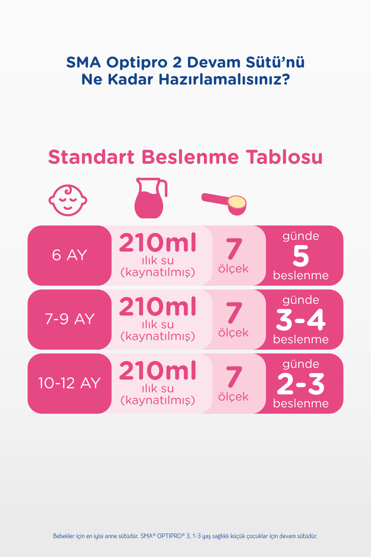 SMA 3 Optipro Probiyotik Devam Sütü 800 gr X 3 Adet fotoğrafı 4 (önizleme)