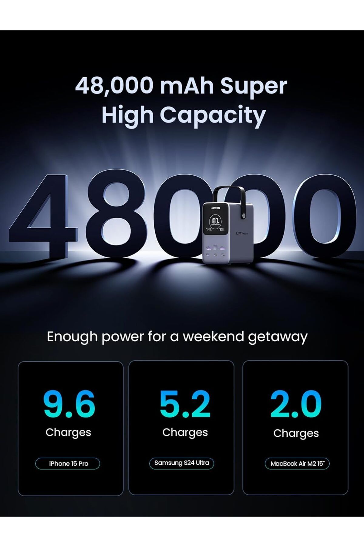 Ugreen-300W 48000mAh Power Bank with Smart Digital Display, Suitable for Macbook, Mobile, tablet & More 3