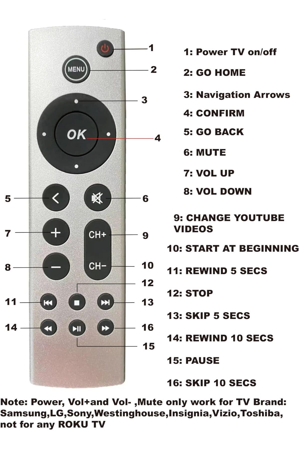 erorex-Remote Control For Telezone Backlit Buttons Easy To Use 7