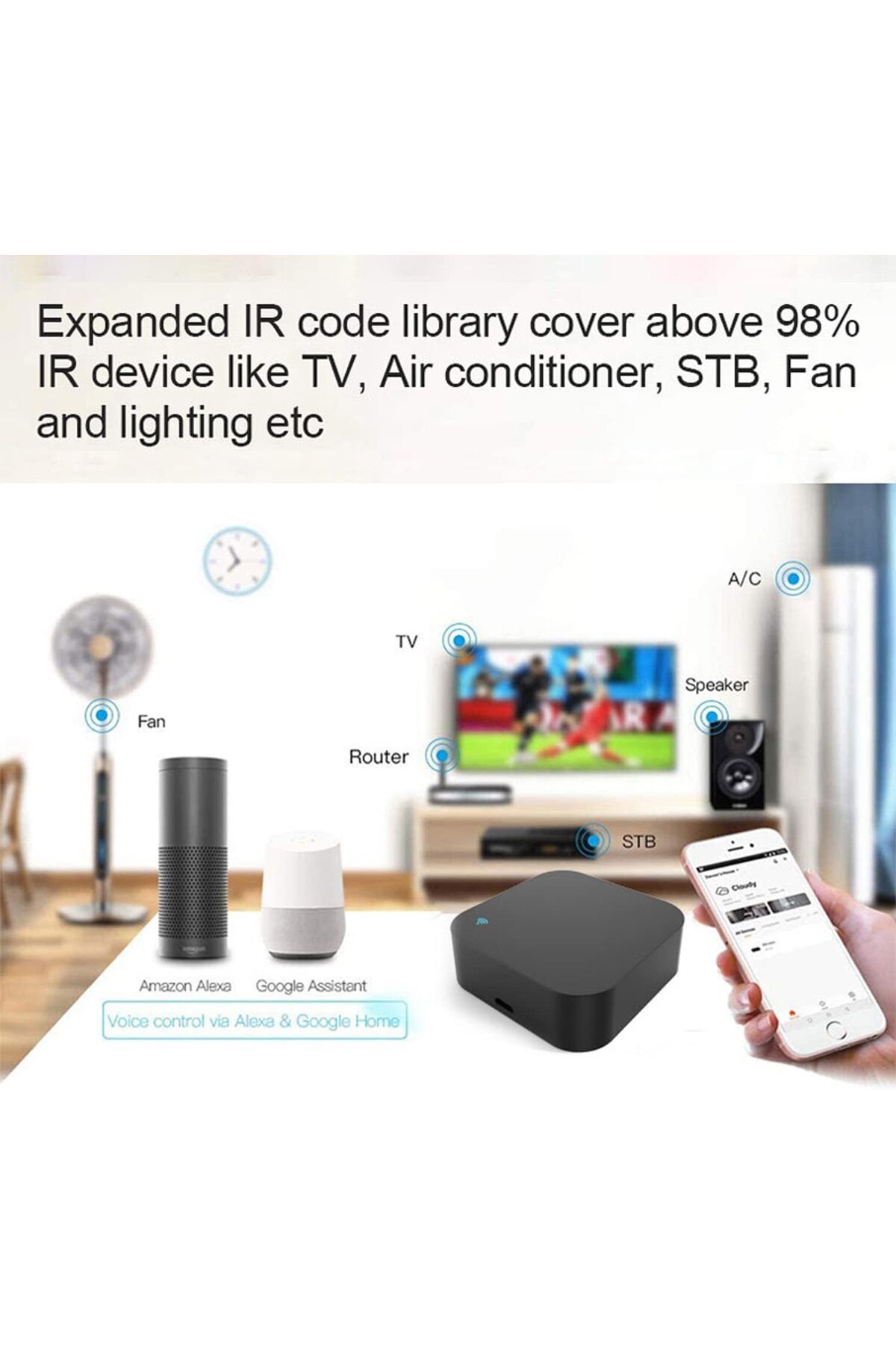 erorex-Wireless Bluetooth 5.0 Voice Backlit Remote Control Universal Remote Control With 2.4G Usb And 7