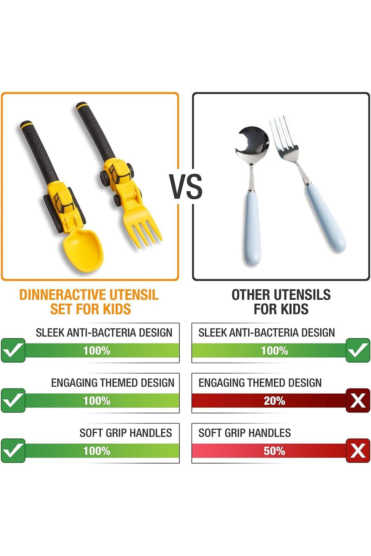 COOYA-Portable Toddler Utensils Set, Toddler Forks and Spoons, Yellow Fork & Orang Knife 5