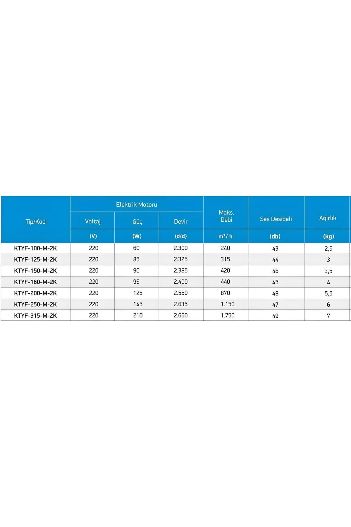 TECOFAN KTYF-315-M-2K GERİYE EĞİMLİ VE SEYREK KANATLI DIŞTAN ROTORLU MOTORLU DAİRESEL KESİTLİ