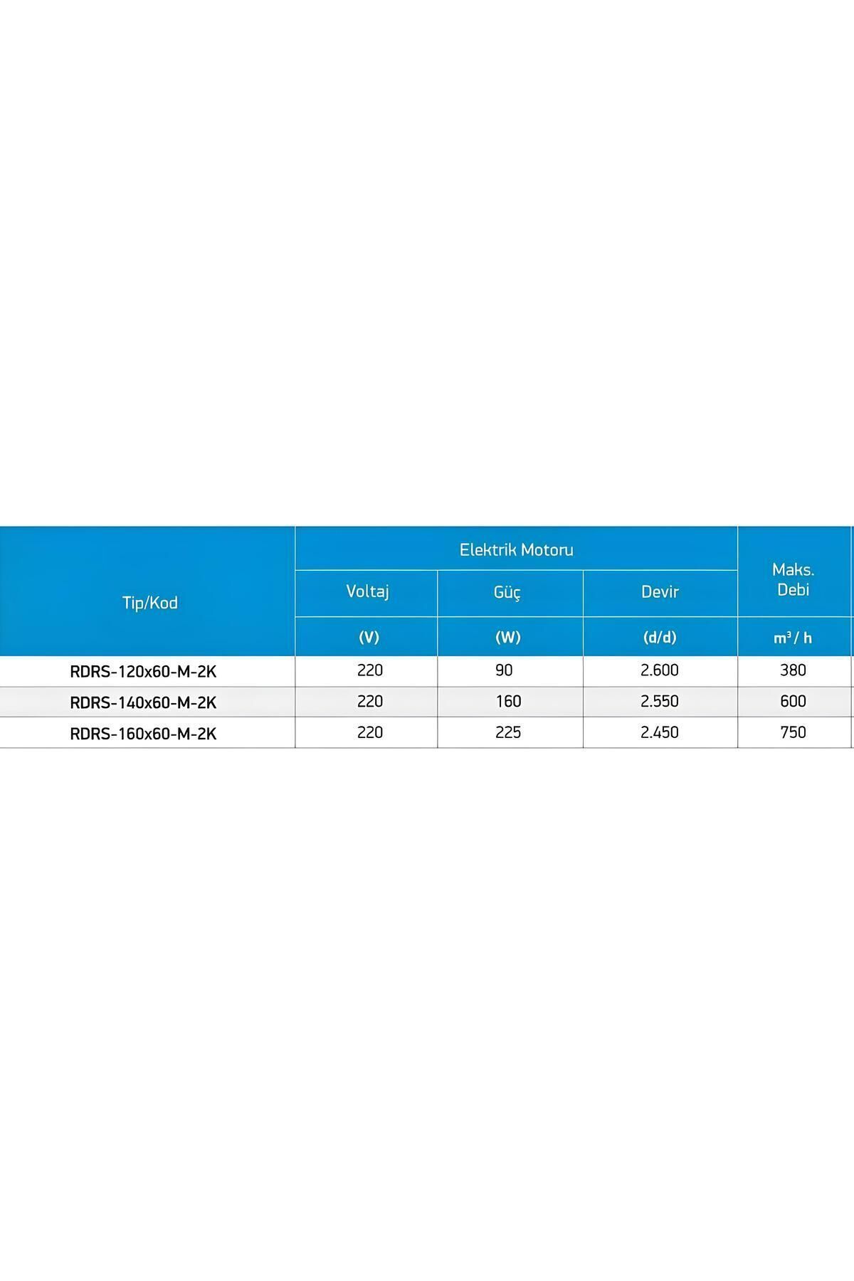 TECOFAN RDRS 160 /60 DIŞTAN ROTORLU MOTORLU , ÖNE EĞİMLİ VE SIK KANATLI TEK EMİŞLİ RADYAL FAN
