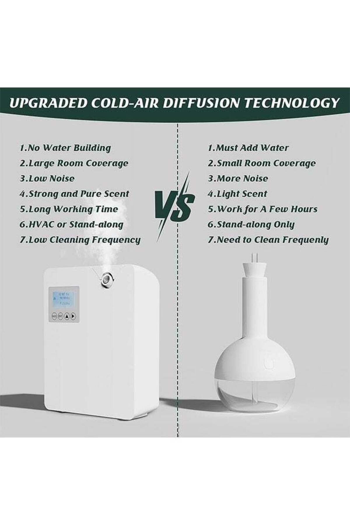 COOYA-Aromatherapy Machine,Intelligent Cold Air Technology,Anhydrous Essential Oil Diffuser,Bluetooth Wifi 5