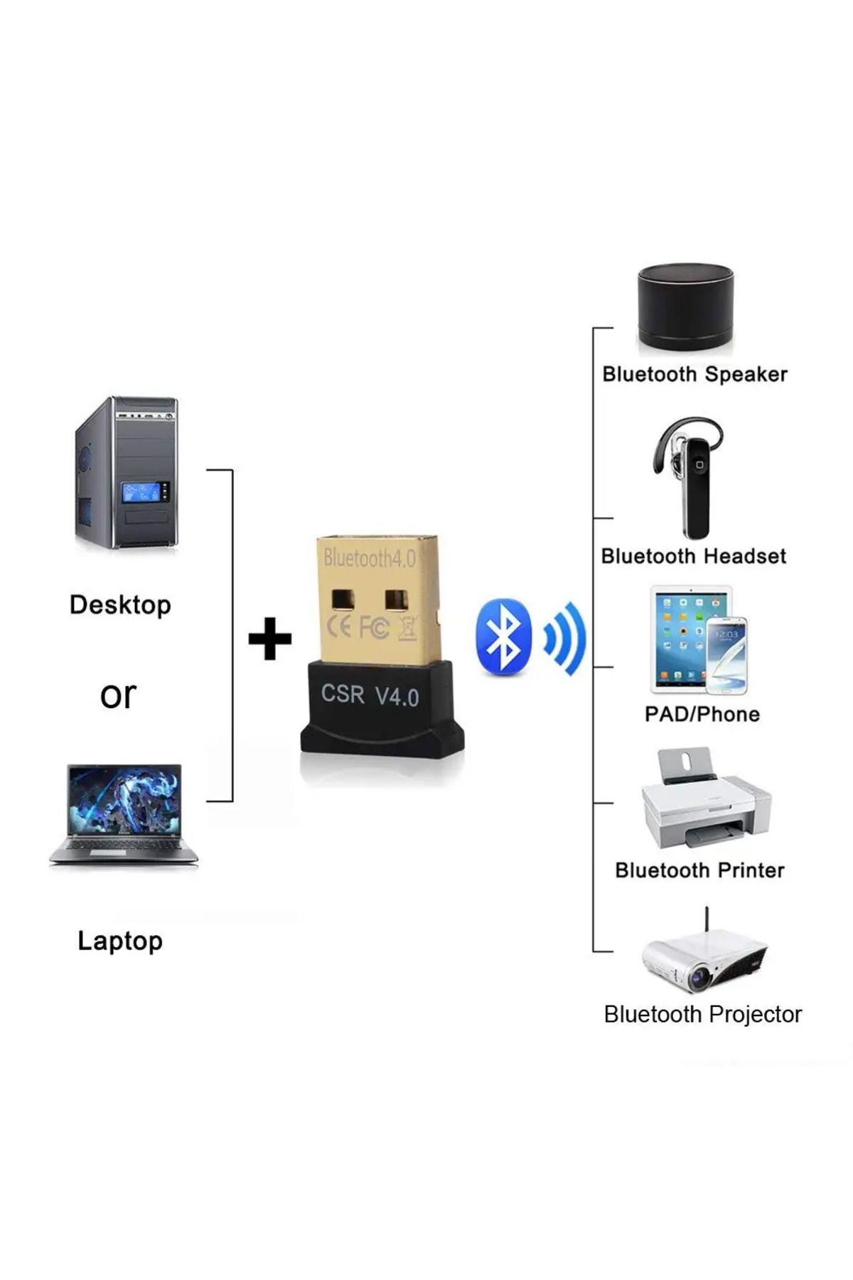 Choice-Wireless Mini Usb Bluetooth Csr 4.0 Dual Mode Adapter Dongle For Windows 10 8 7 Vista Xp 32/64 Bi... 3
