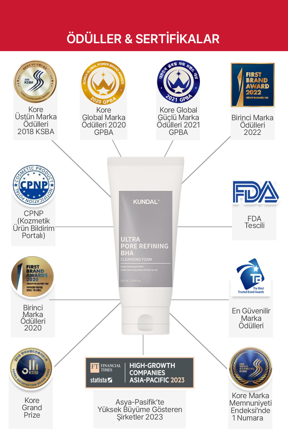 KUNDAL Ultra Pore Refining BHA Cleansing Foam 155ml — 7996 — تصویر 4 از 8