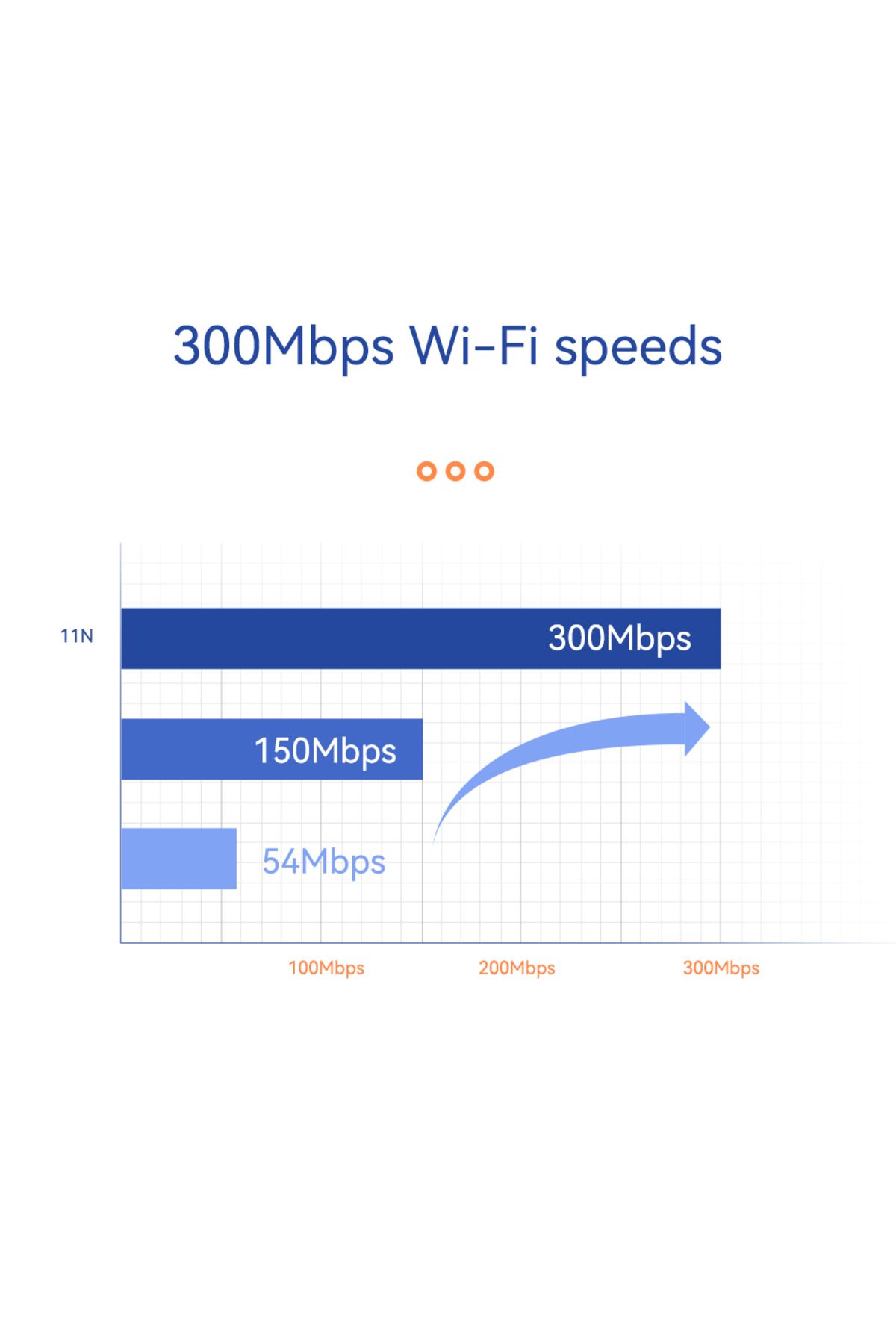 Choice-Pix-link Cap08 300m 2.4g High Power Indoor Ap Access Point Omnidirectional Coverage Wifi Base Sta... 5