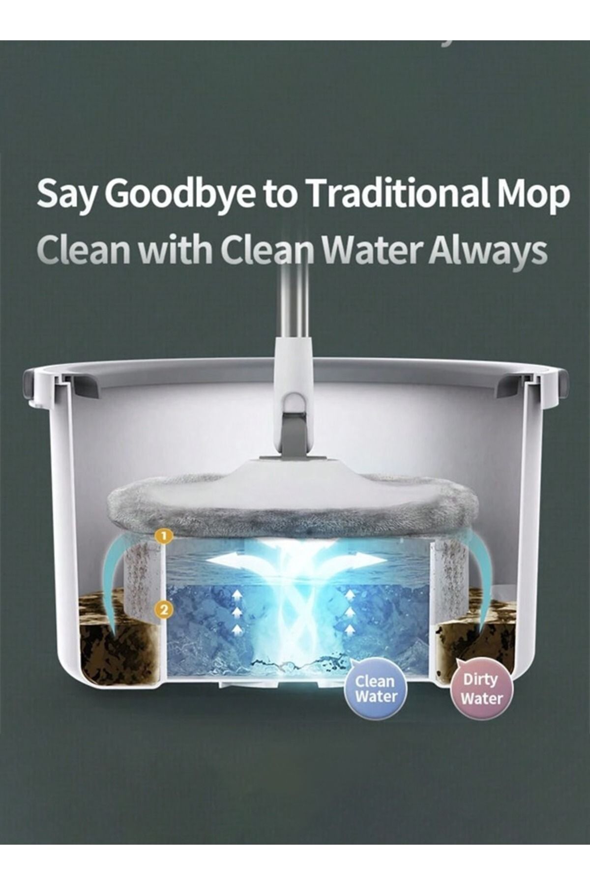 Cady One-360 Degree Spin Mop And Bucket, Self Separating Flat Mop Set With 4 Microfiber Pads 7