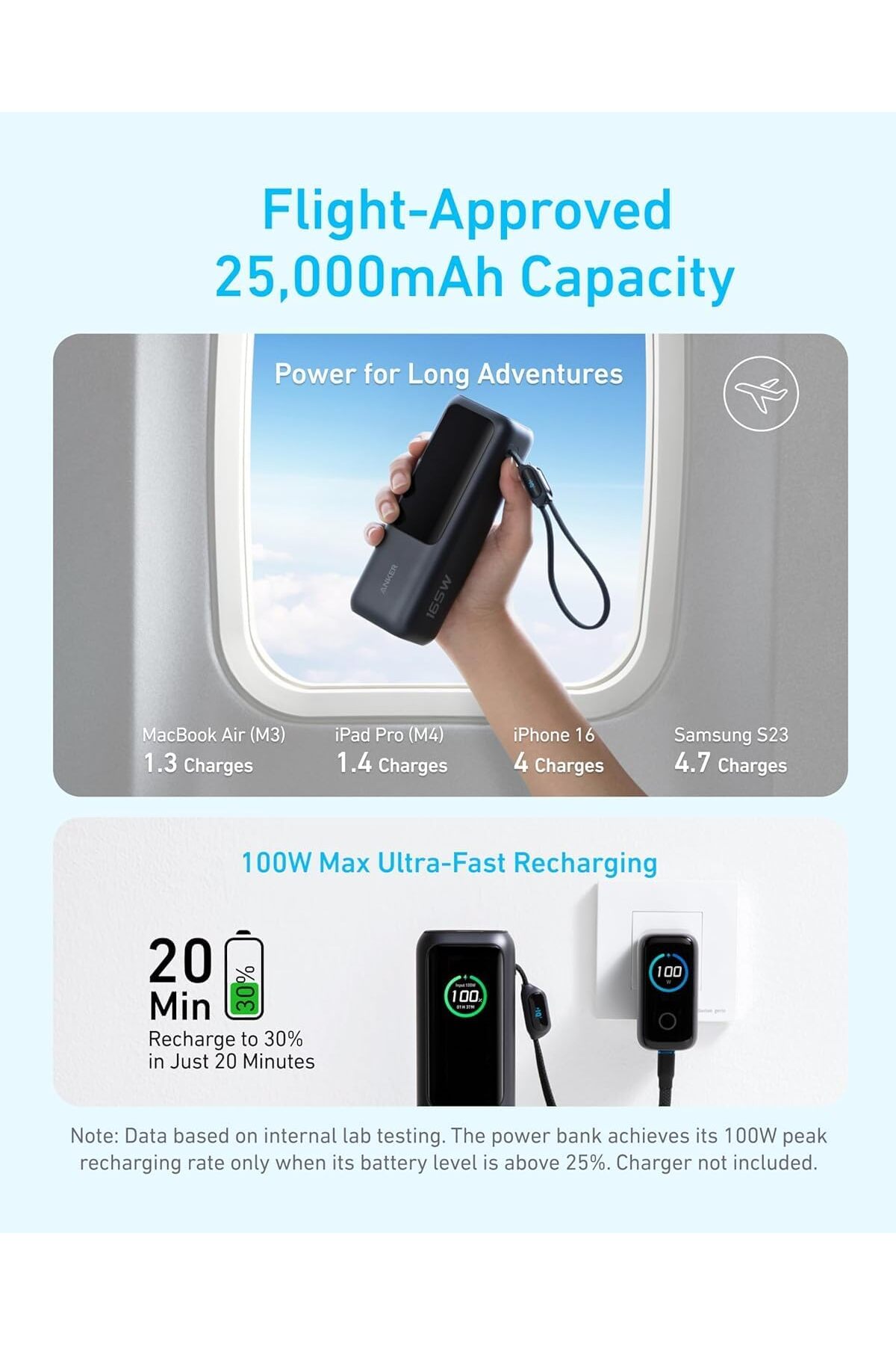 Anker Zolo 25.000 mAh Power Bank, 165W, Taşınabilir Şarj Cihazı