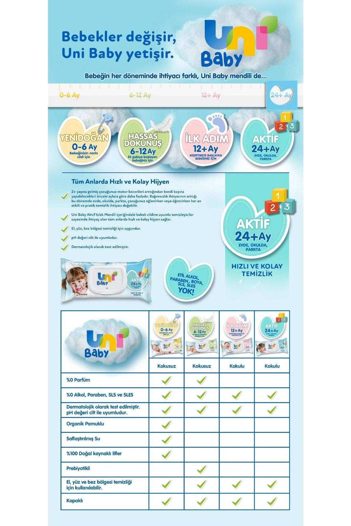 Uni Baby-Wet Towel Active - Play and Learn 52 Sheets (Set of 12) 624 Sheets (4Pk*3) 4