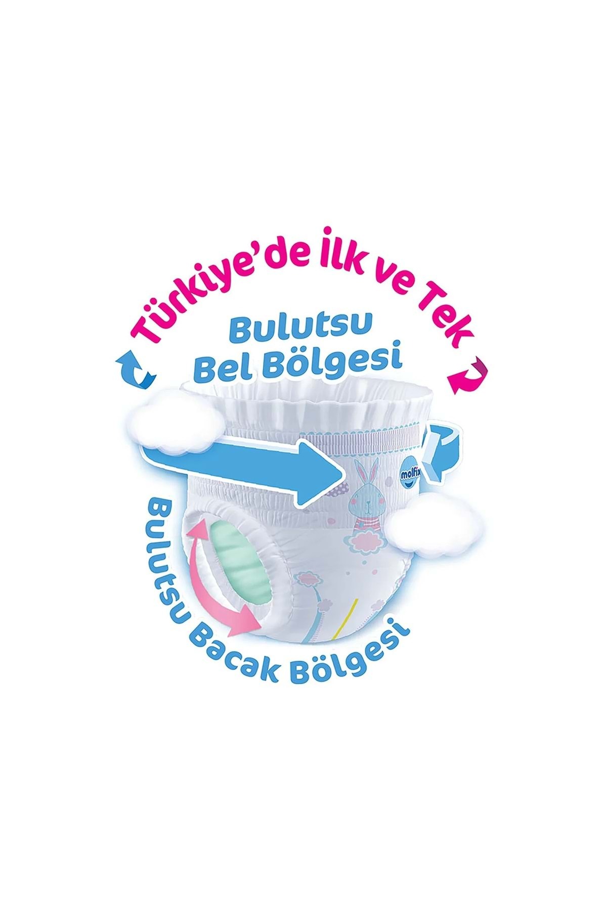 Molfix Külot Bebek Bezi Beden:4 (9-14Kg) Maxi 516 Adet Ekstra Ultra Fırsat Pk fotoğrafı 3 (önizleme)