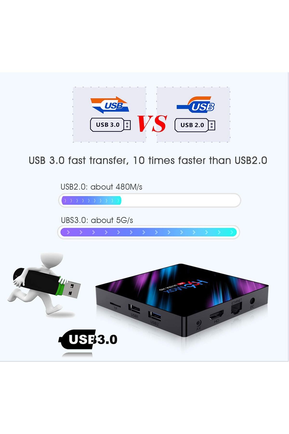 fulina-H96Max Android 10.0 Smart TV Box,Quad-Core 4G DDR3 32G ROM Dual WiFi 60Hz H.265 HDR10 Ultra HD 5