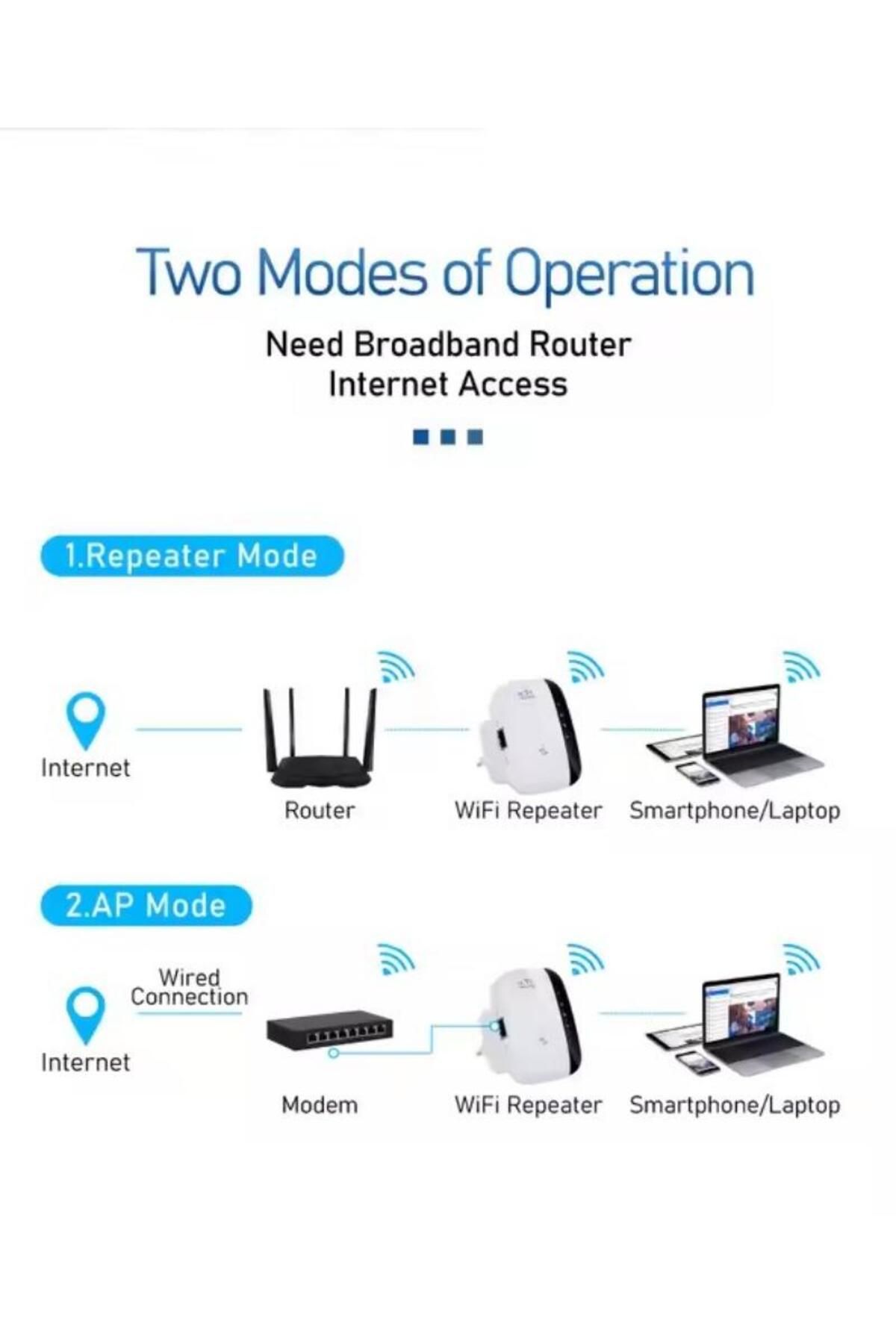 Generic-300M UK wireless WIFI repeater signal amplifier AP router through the wall 4