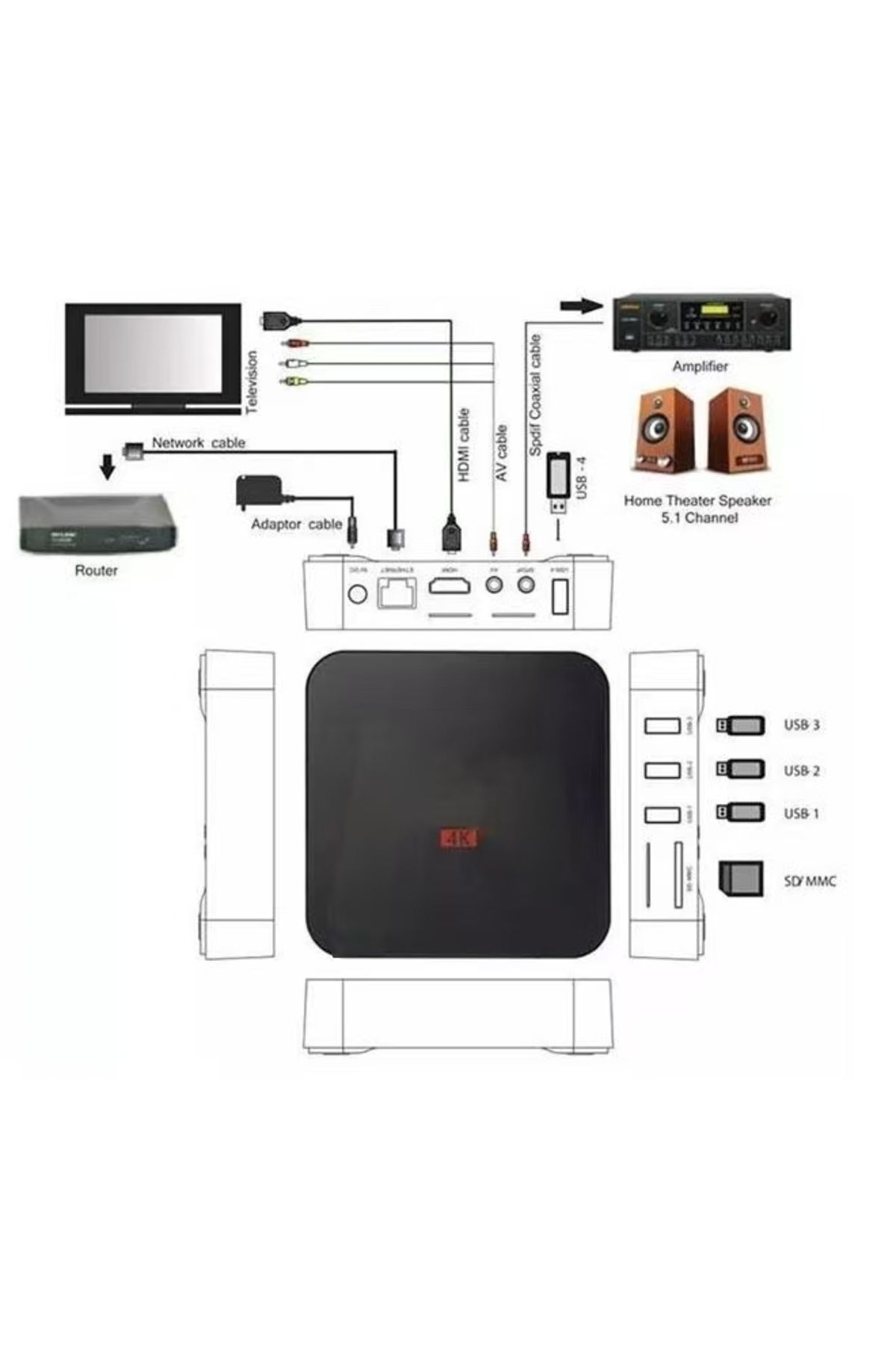 COOYA-جهاز استقبال أندرويد TV Box، معالج رباعي النواة 64 بت، 4K KODI مثبت مسبقًا على جهاز تلفزيون ذكي 5