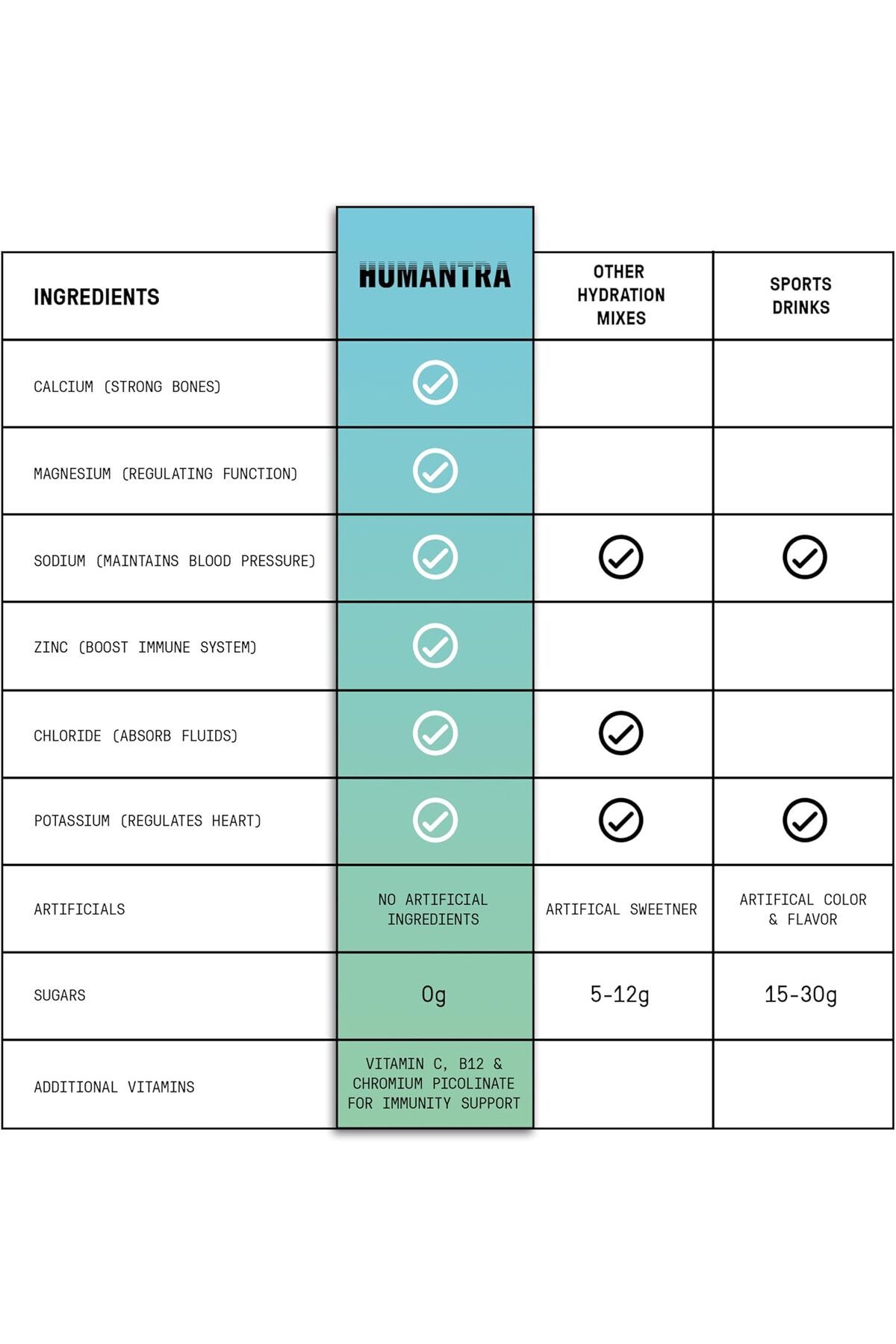 Humantra-Himalayan Lime Hydration Packets | Zero Sugar Electrolyte Hydration Multiplier w/Essential 5
