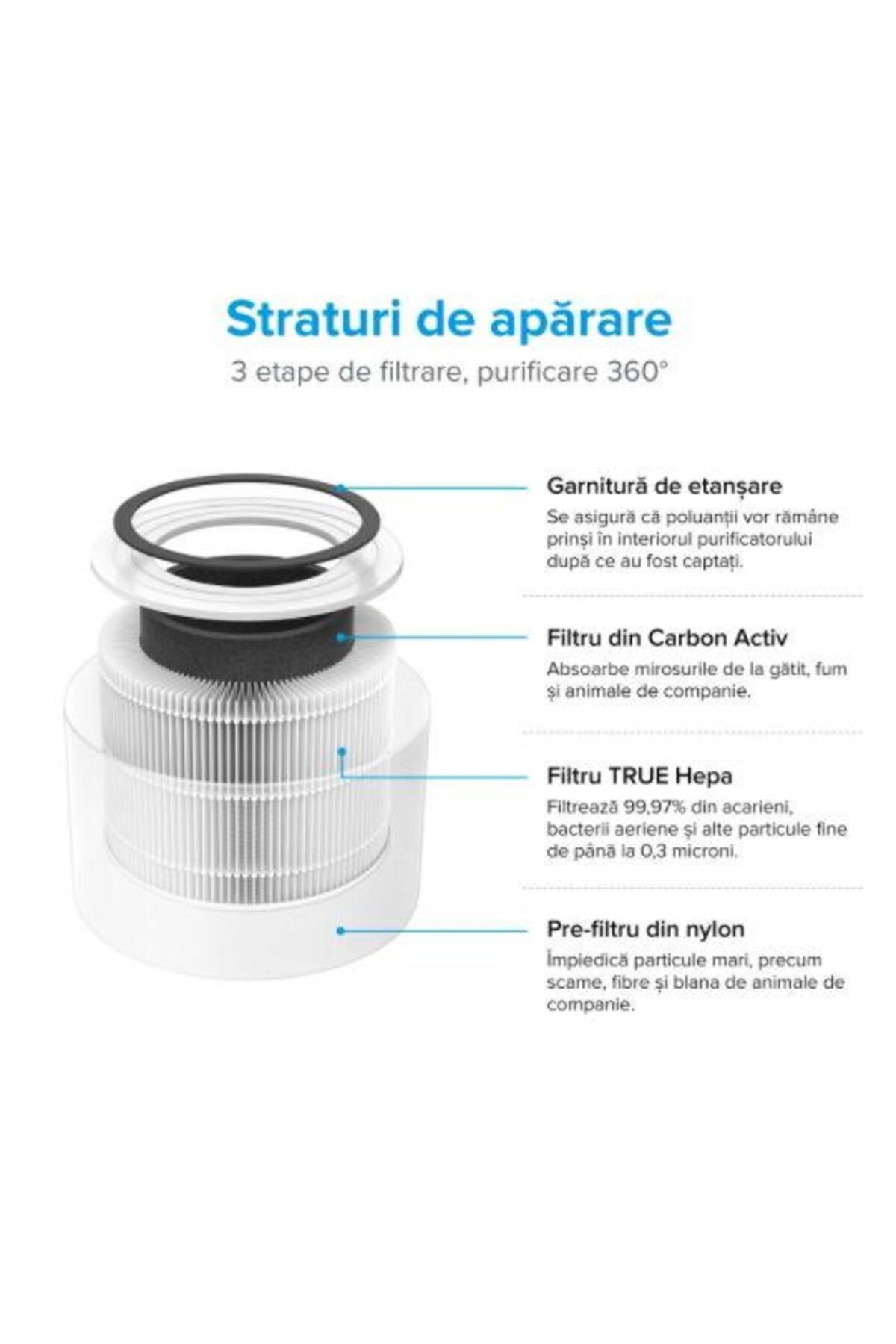 Levoit-Purificator de aer Smart Levoit Core 300S Wi-Fi, Filtru 3 in 1 True HEPA H13 3