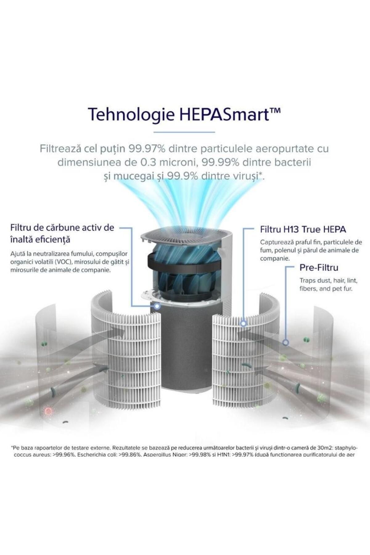 Levoit-Purificator de aer Smart Levoit Core 600S Wi-Fi, Filtru 3 in 1 True HEPA H13, Senzor Calitate Aer 9