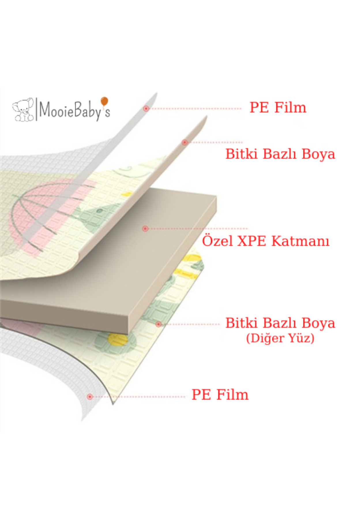 MooieBaby's Circus Katlanabilir Oyun Matı Oyun Halısı 150 X 180 X 1 Cm fotoğrafı 6 (önizleme)