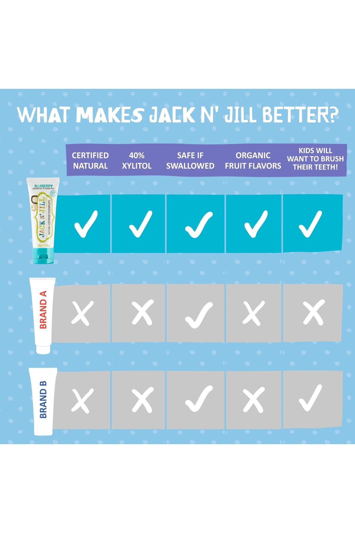 Jack N'Jill Jack N Jill Doğal Sertifikalı Diş Macunu - Yabanmersini 50g fotoğrafı 6 (önizleme)