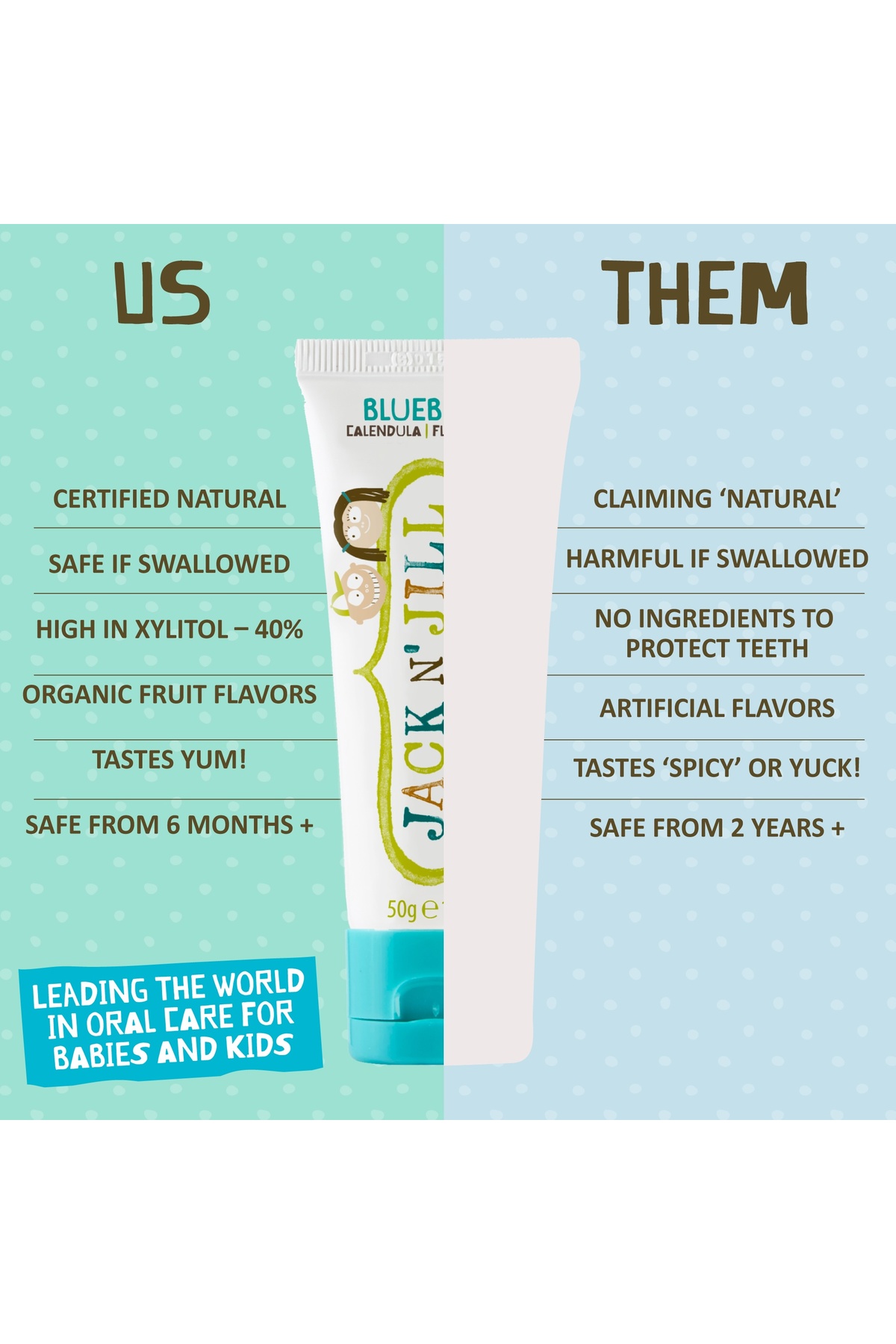 Jack N'Jill Jack N Jill Doğal Sertifikalı Diş Macunu - Yabanmersini 50g fotoğrafı 5 (önizleme)