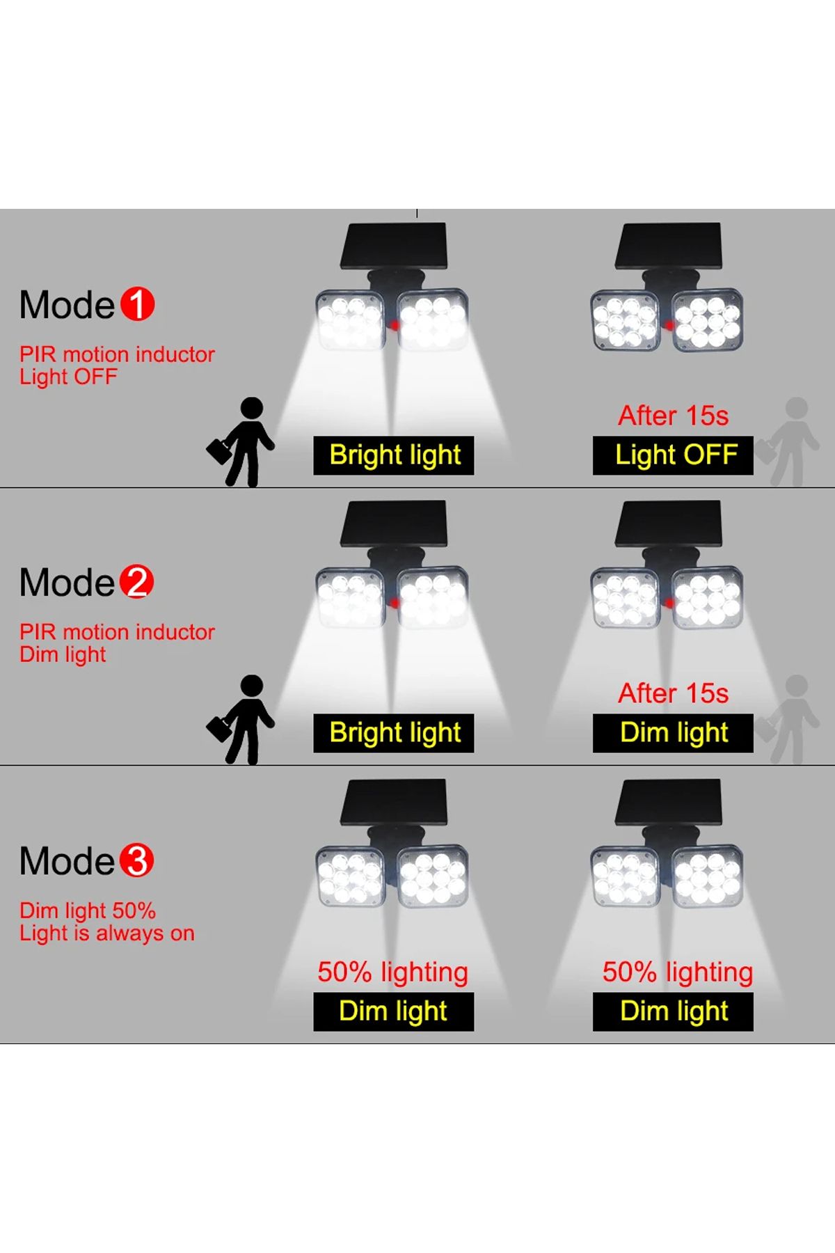 Generic-ضوء استشعار الطاقة الشمسية مع 120 مصباح LED SMD، وكشف الحركة PIR، و3 أوضاع إضاءة 4