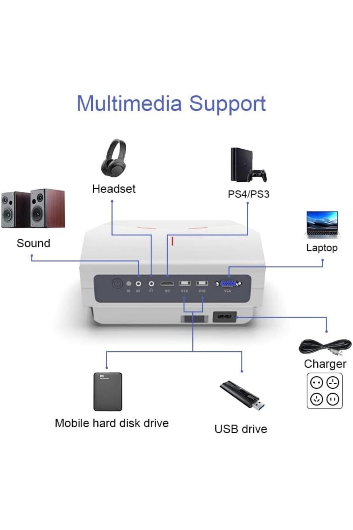 COOYA-Video Projector with Built-in Speakers 1980 * 1080P 4600 Lumens 1080p HD for Office (White) 7
