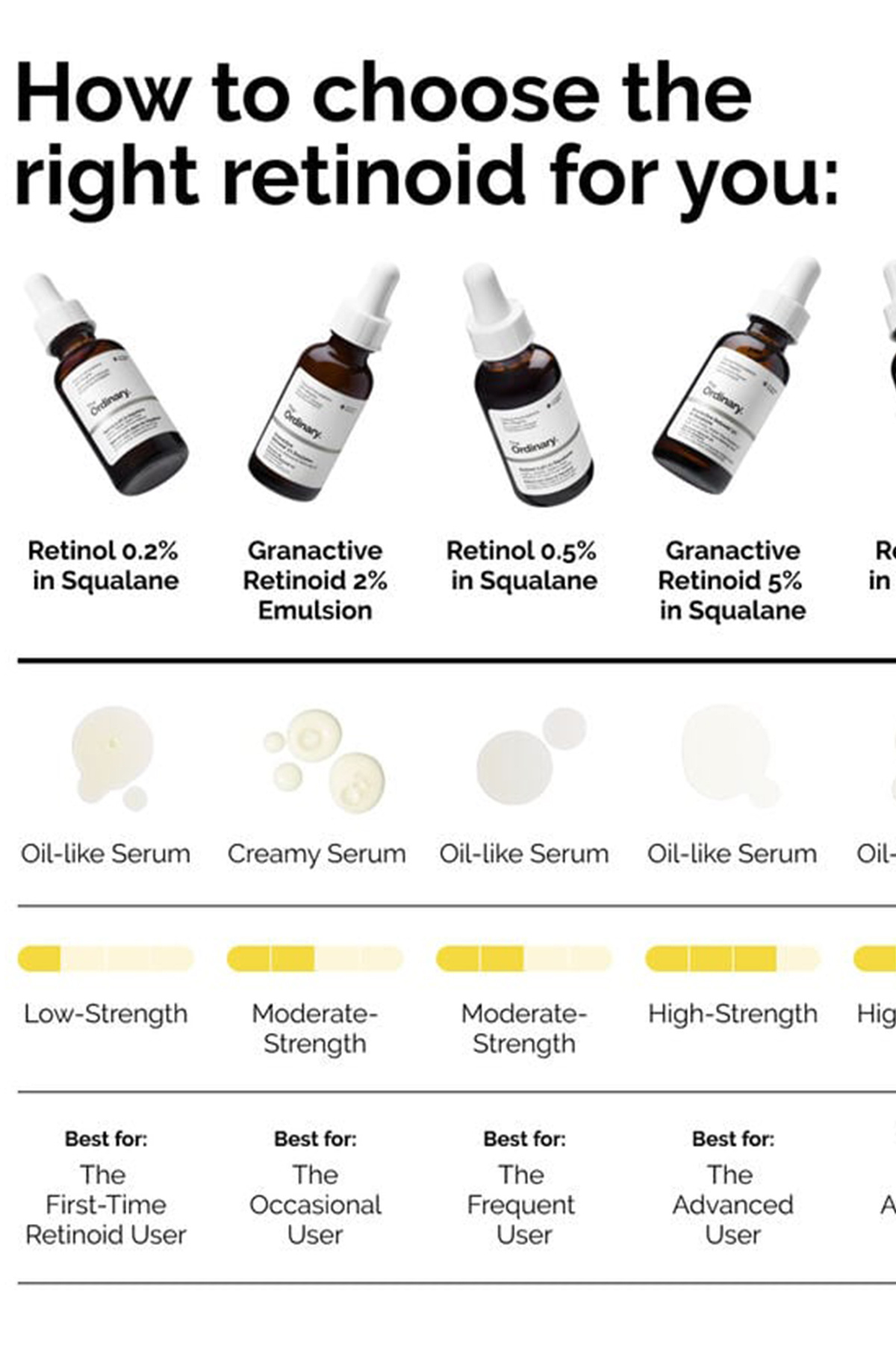 The Ordinary-ريتينول 0.2% في سكوالين 3