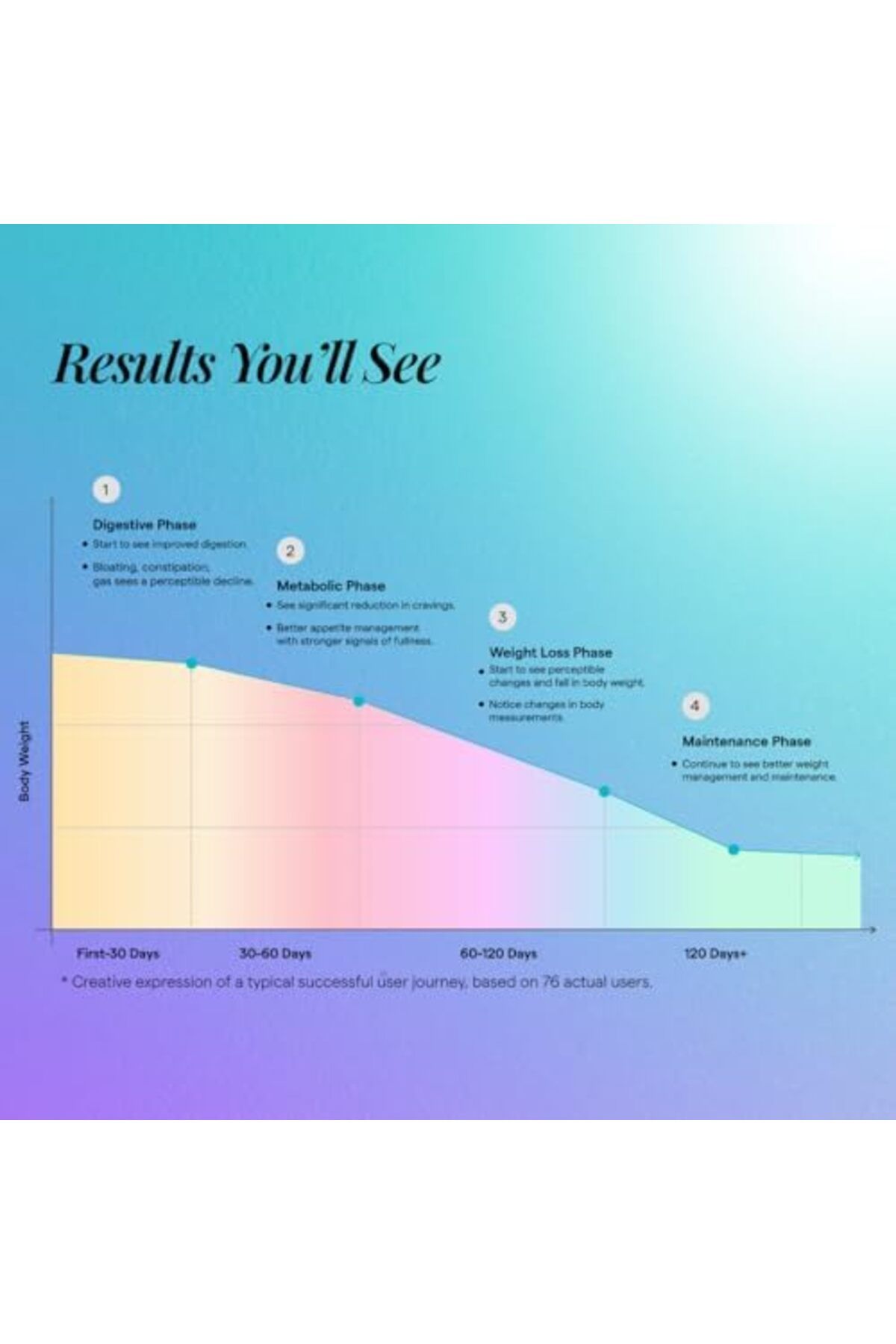 The GoodBug-The Good Bug Metabolically Lean SuperGut Powder 3