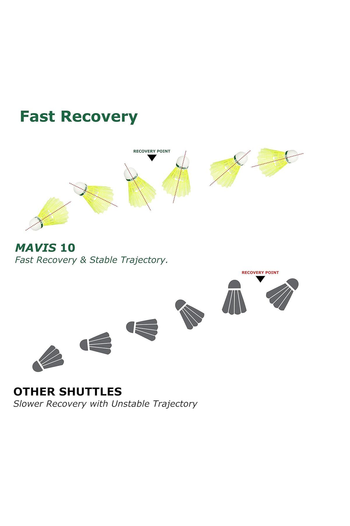 YONEX-Mavis 10 Nylon Shuttlecocks | Yellow | Pack of 6 | Green Cap | Accurate Flight | Fast Recovery 6