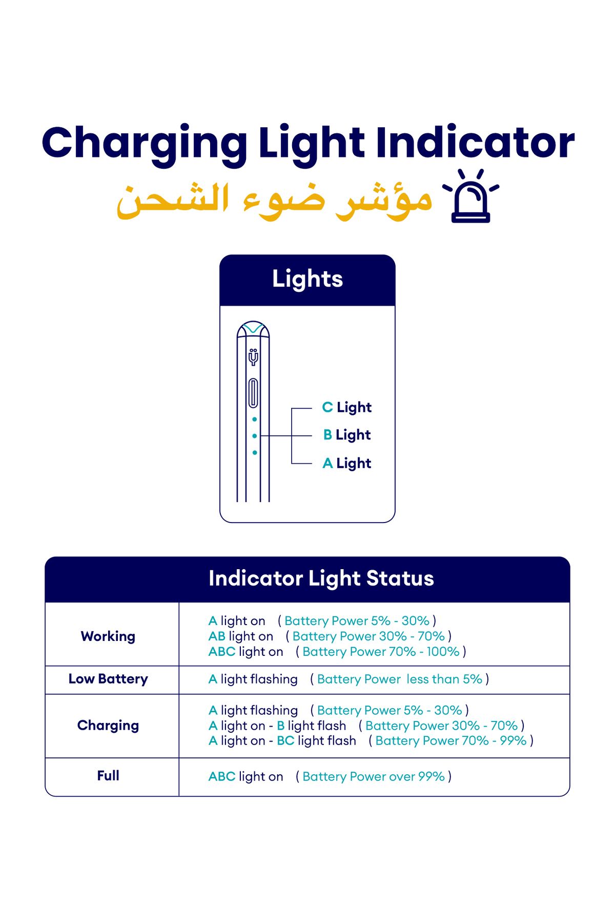 Tinymoose-Pencil Pro Lumin – 3 LED Battery Indicator, USB-C Charging, Palm Rejection - iPad 2018 and above 3