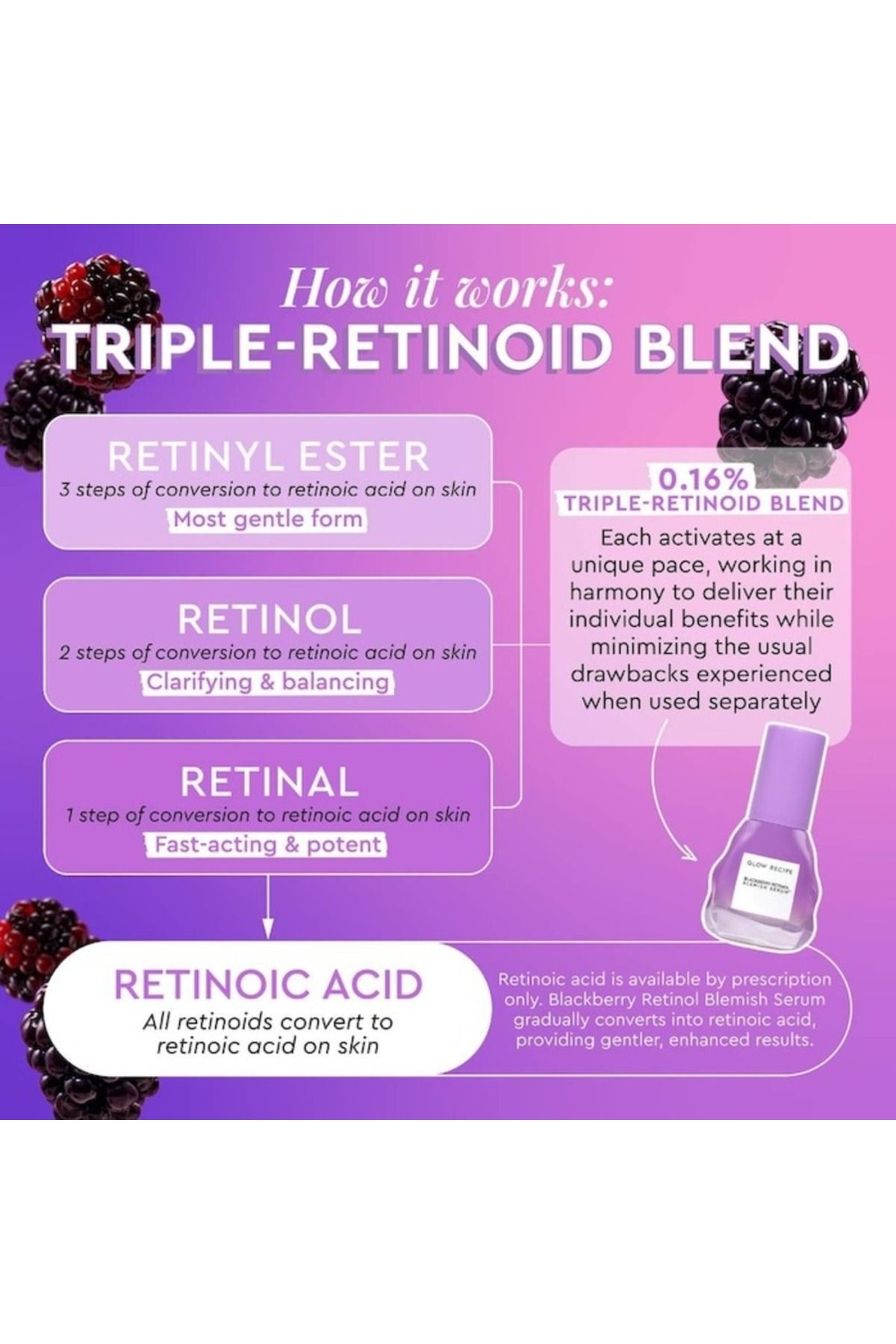 GLOW RECIPE-Blackberry Retinol Blemish Serum 30ml – Clarifying, Smoothing, and Pore-Refining Face Serum 7