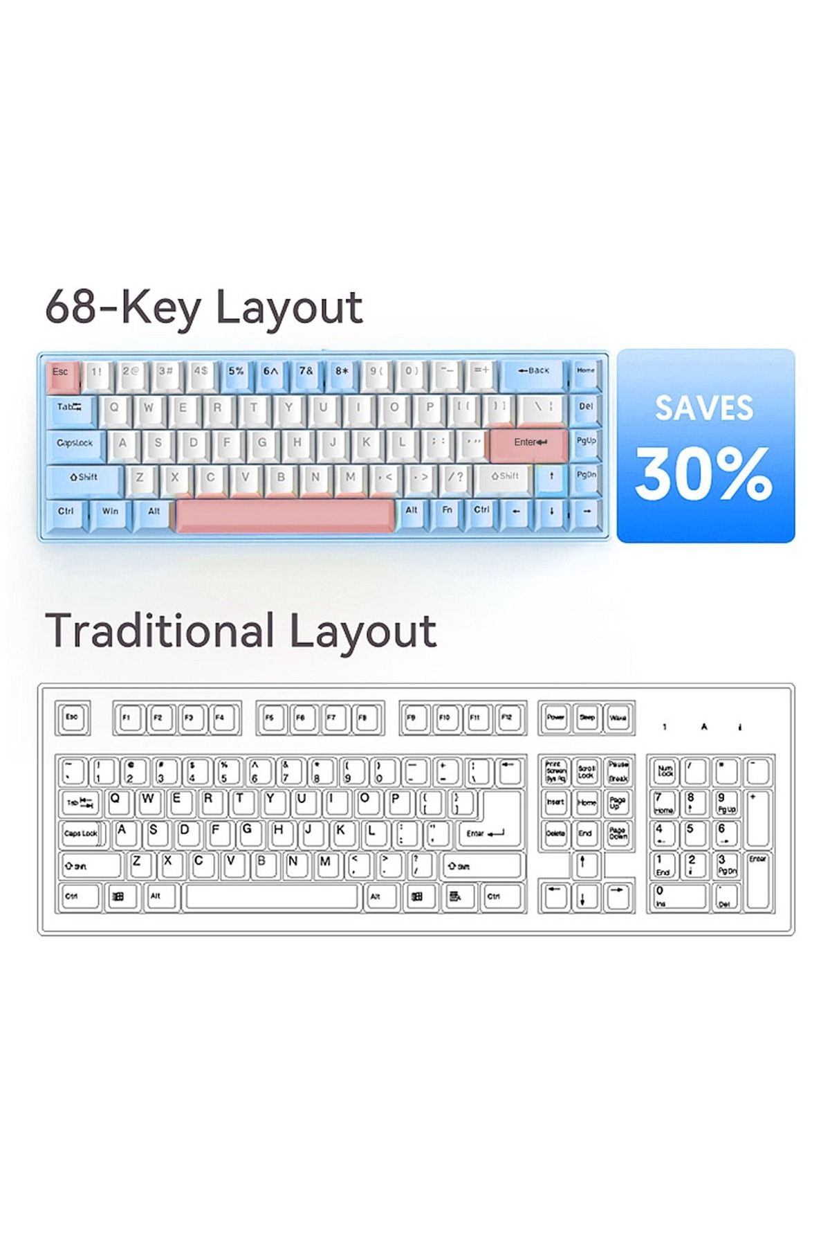 FlashHawk-65% Wired RGB Gaming Keyboard, 68 Keys Blue Switch Hot-Swappable Compact Mechanical Keyboard 5