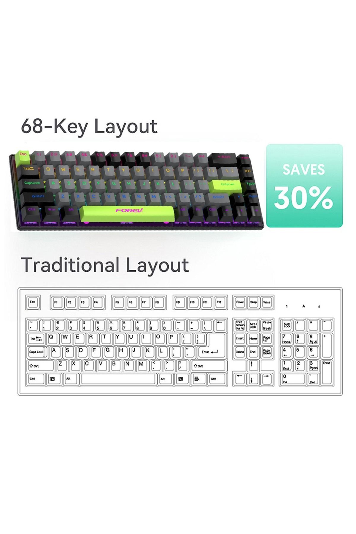 FlashHawk-لوحة مفاتيح ألعاب RGB سلكية 65%، 68 مفتاحًا، لوحة مفاتيح ميكانيكية مدمجة قابلة للتبديل السريع بمفتاح أزرق 7