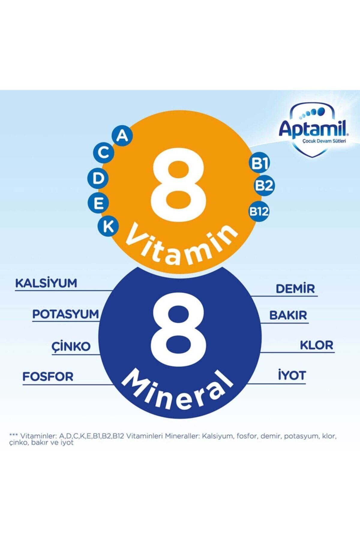Aptamil 5 Numara Çocuk Devam Sütü 2400 Gr. 1 Yaş+ (3 X 800 Gr. Akıllı Kutu) fotoğrafı 6 (önizleme)