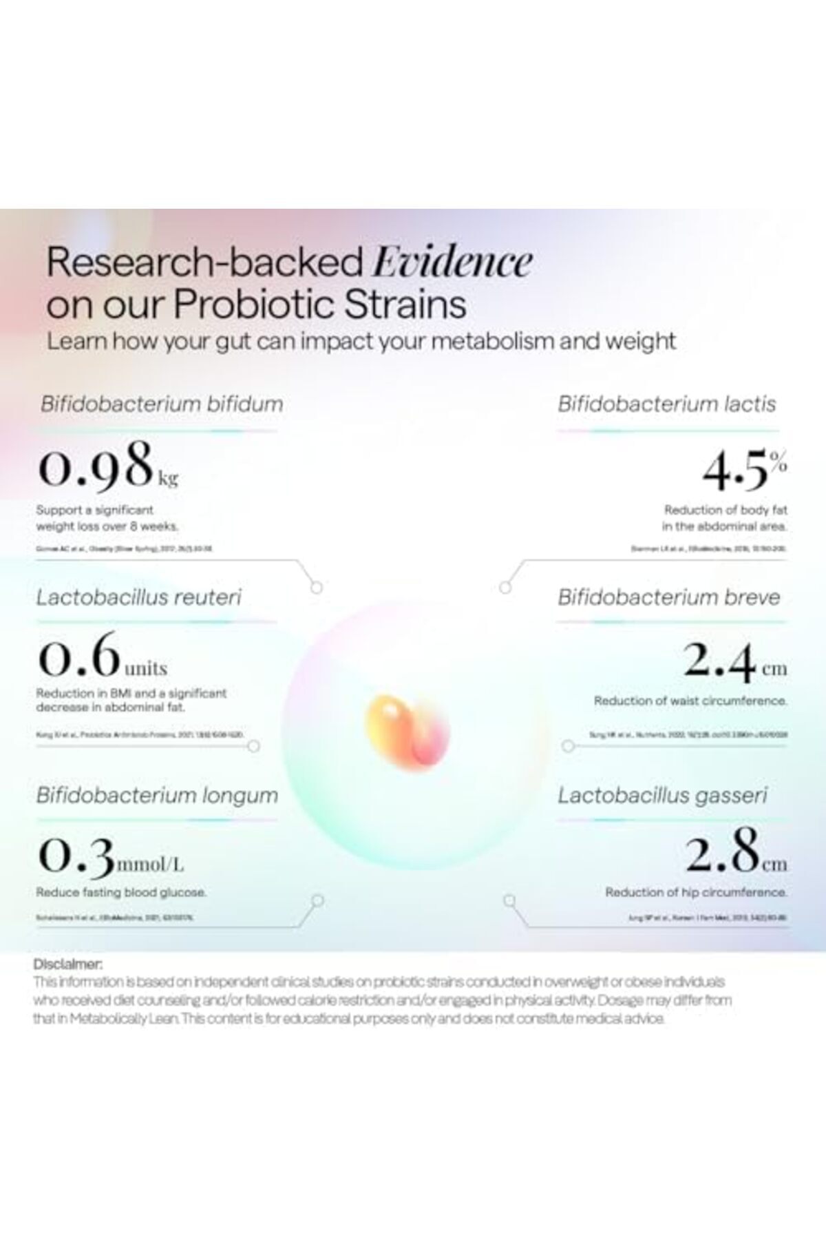 The GoodBug-The Good Bug Metabolically Lean SuperGut Powder | Probiotics + L-Carnitine | Regulates Metabolism & 4
