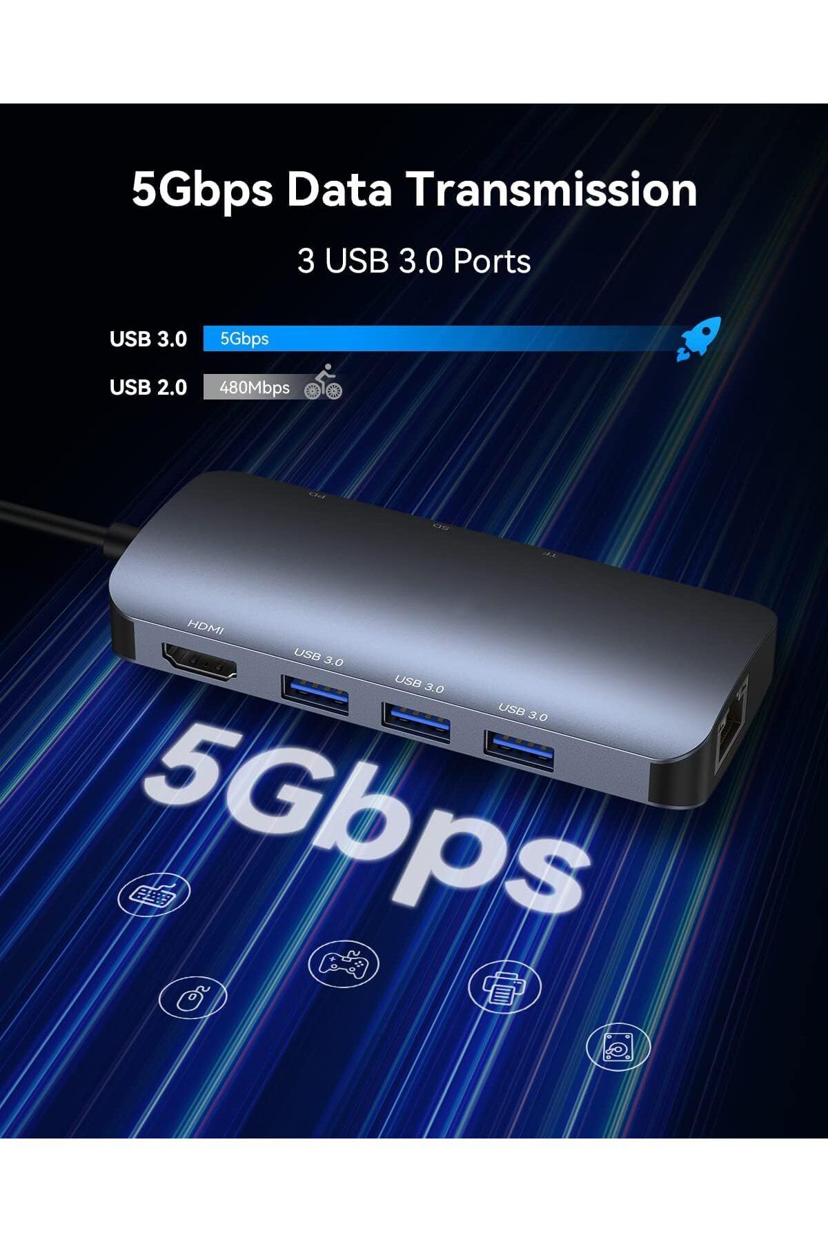 COOYA-محطة إرساء USB C Hub، شاشة مزدوجة مع 3 منافذ، RJ45 Ethernet، 4K@60Hz HDMI، قارئ بطاقات SD/TF 3