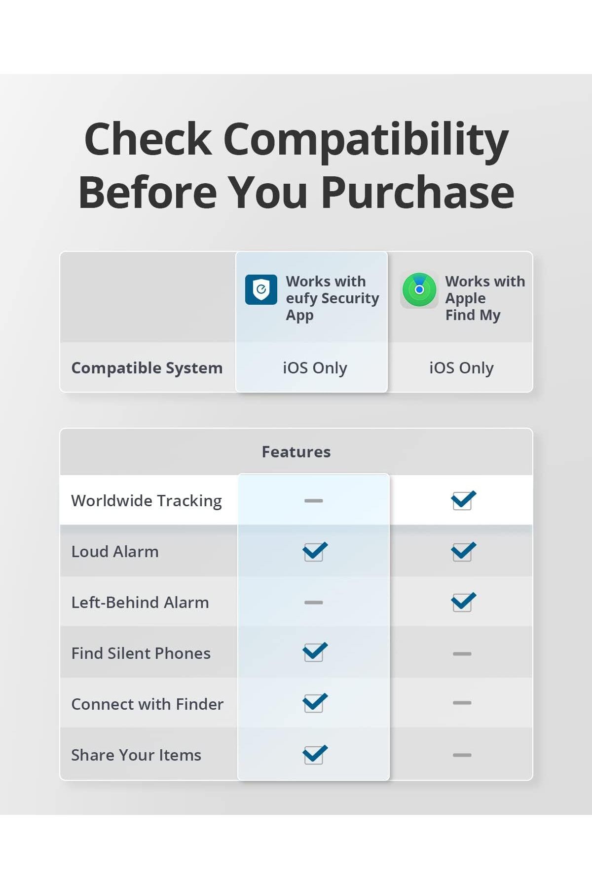 eufy-Security by Anker SmartTrack Link Android not Supported, Works with Apple iOS only 8