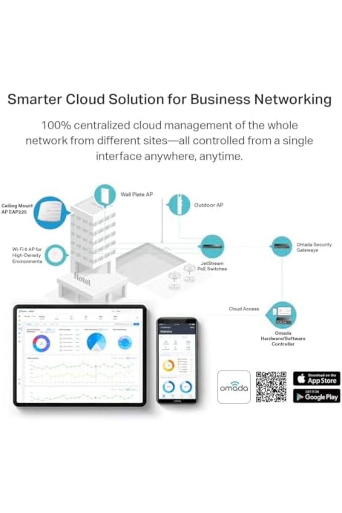 TP-LINK-EAP225 AC1350 Wireless MU-MIMO Gigabit Ceiling Mount Access Point 5