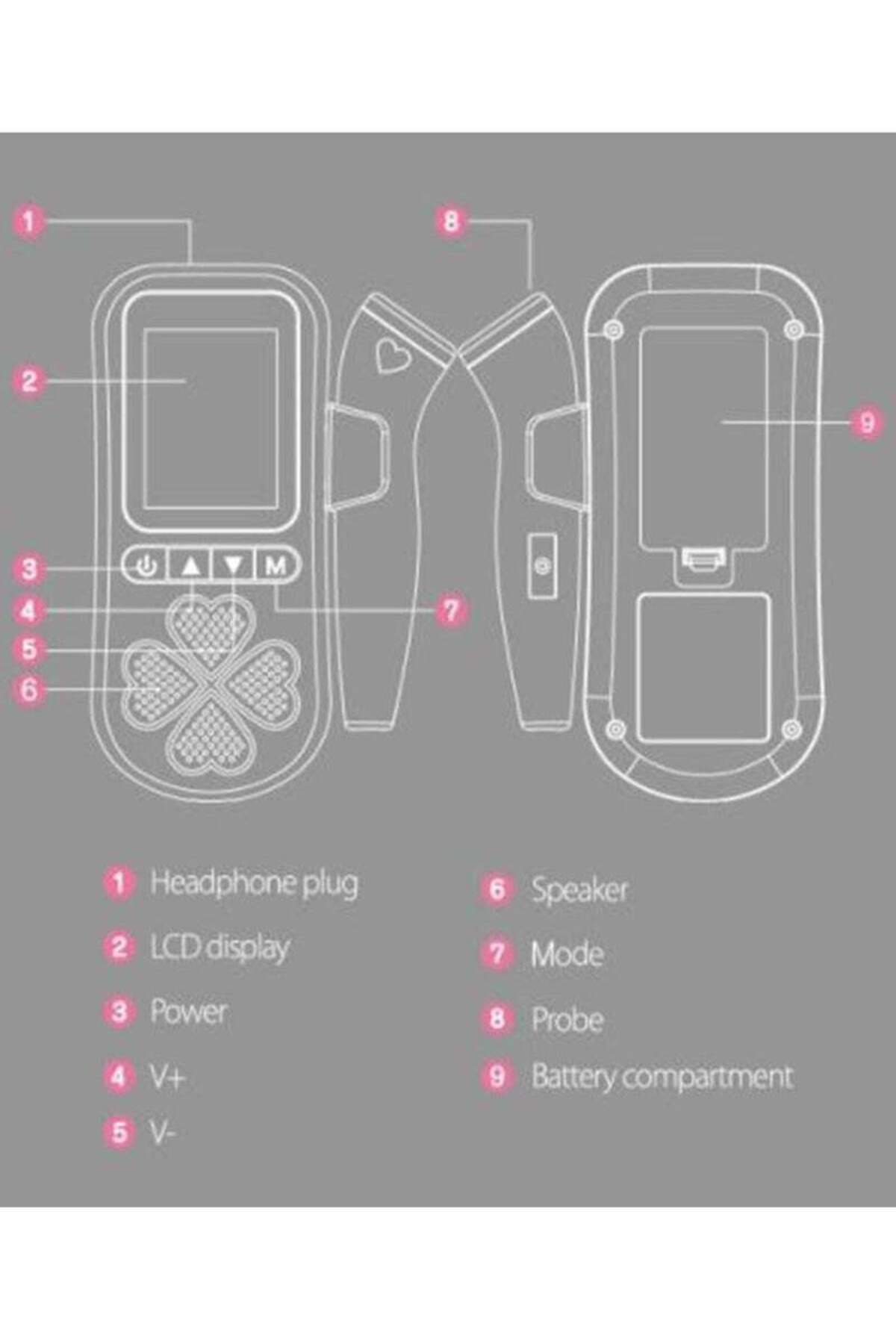COOYA-Rechargeable fetal Doppler,clear readings,can distinguish the heartbeat of the fetus and the mother 7