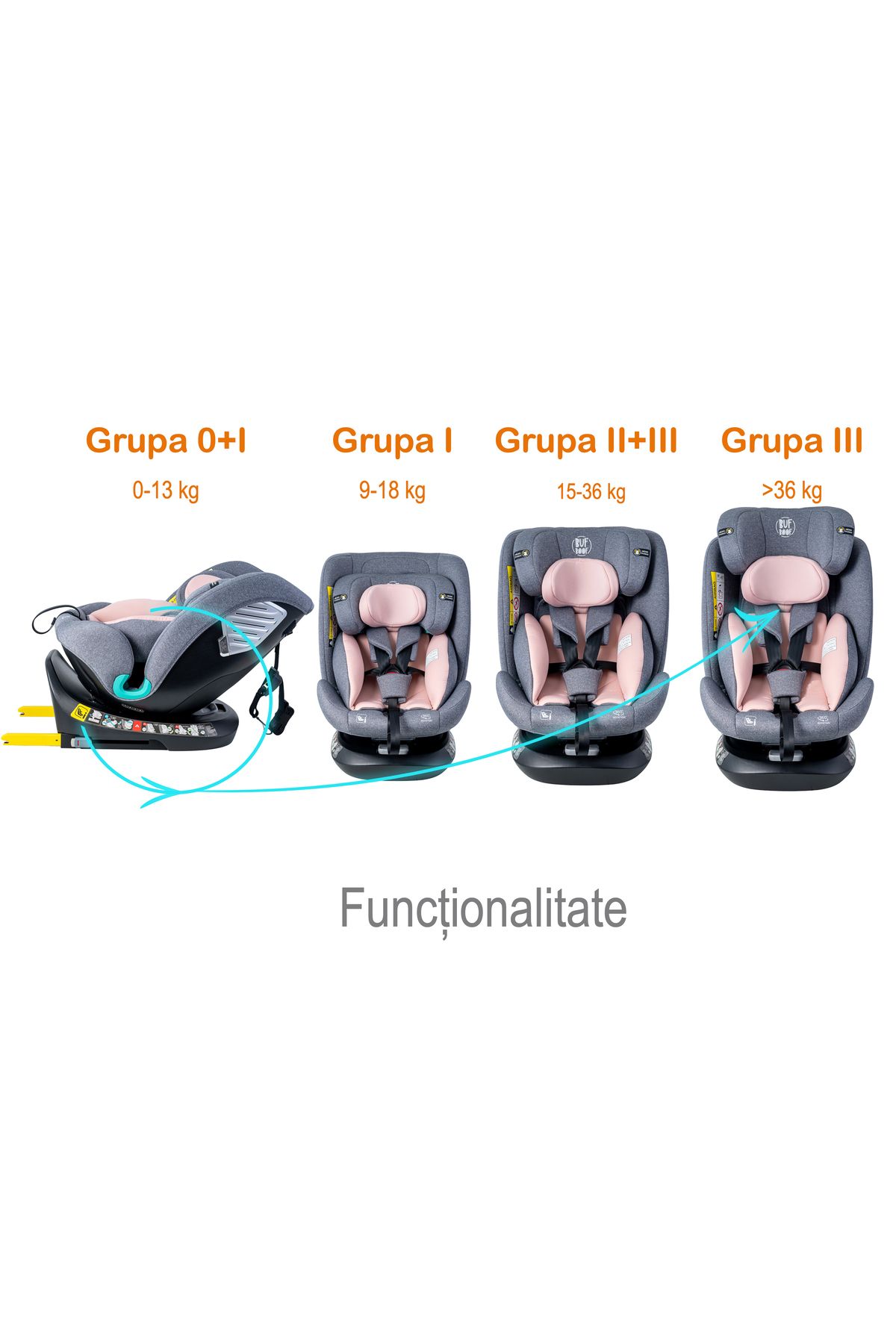 BUF BOOF-Scaun Auto Saphir DELUXE BUF BOOF iSIZE Pink Isofix pozitie somn 165 grade rotativ grade 40-150 cm 2