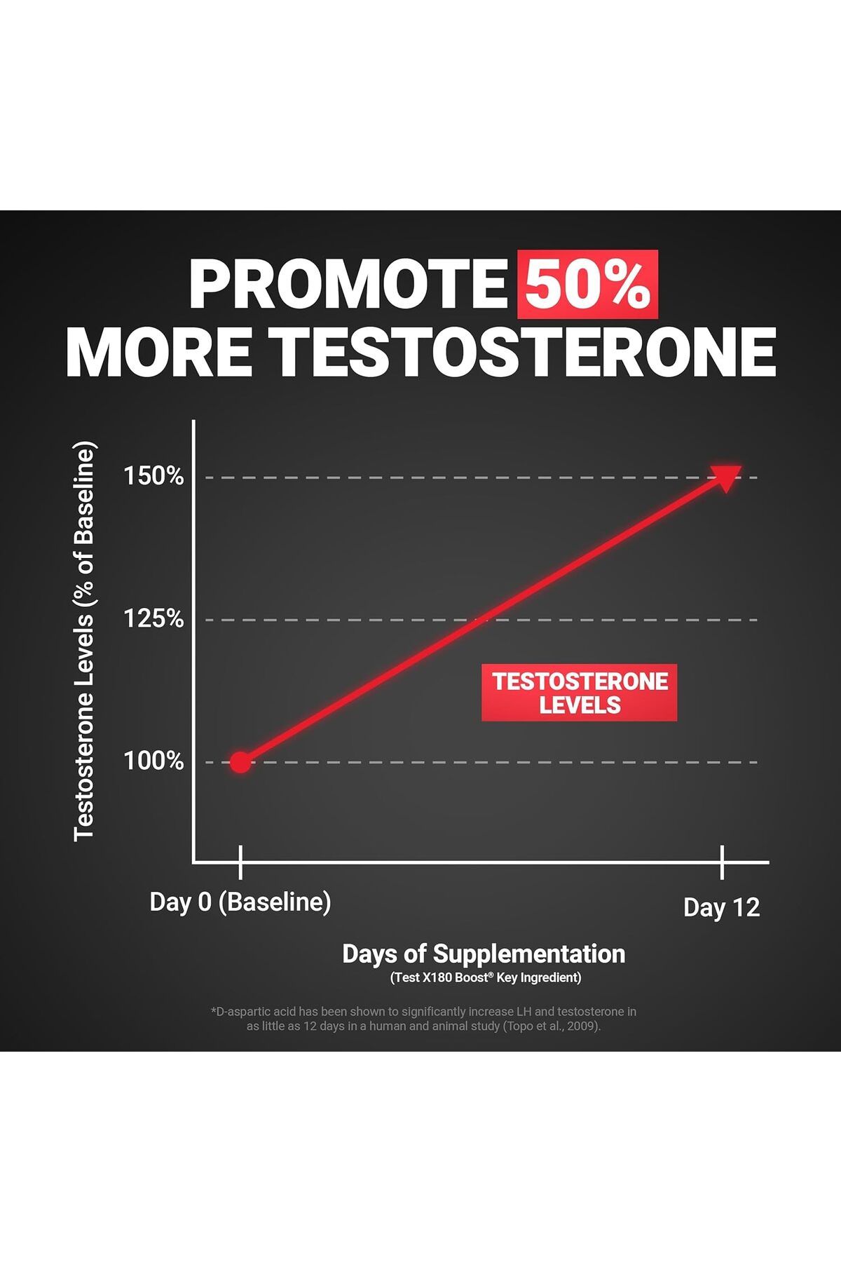 force factor-Test X180 Boost 9-in-1 Testosterone Support for Men 120 Capsules 8