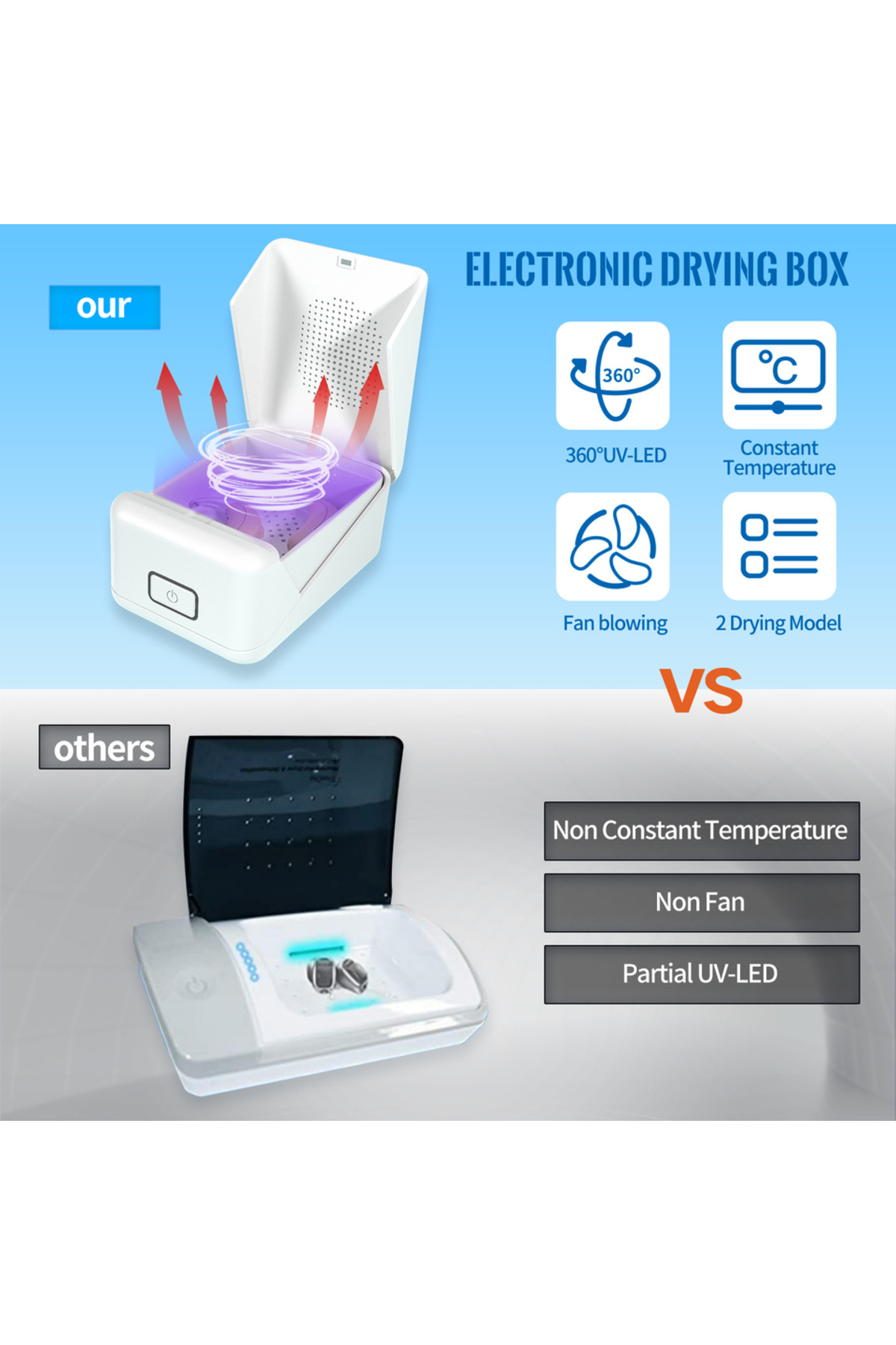 ARPTUR-Dryer for Hearing Aid Electronic Dehumidifier Removes Sweat & Moisture Efficiently 5