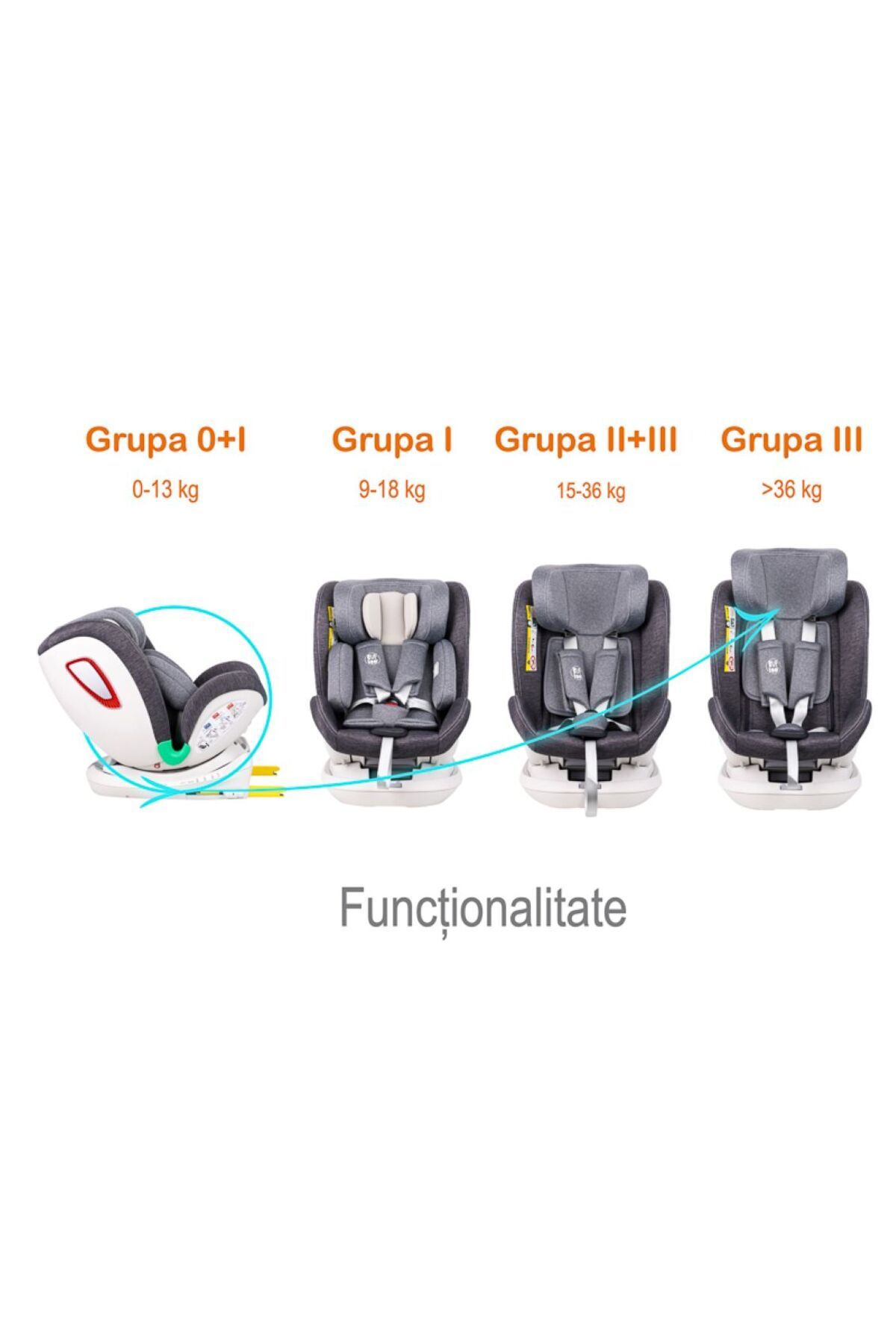 BUF BOOF-Scaun auto Platinum Deluxe i-Size Buf Boof Grey isofix rotativ 360 Top Tether SIPS 40-150 cm 3