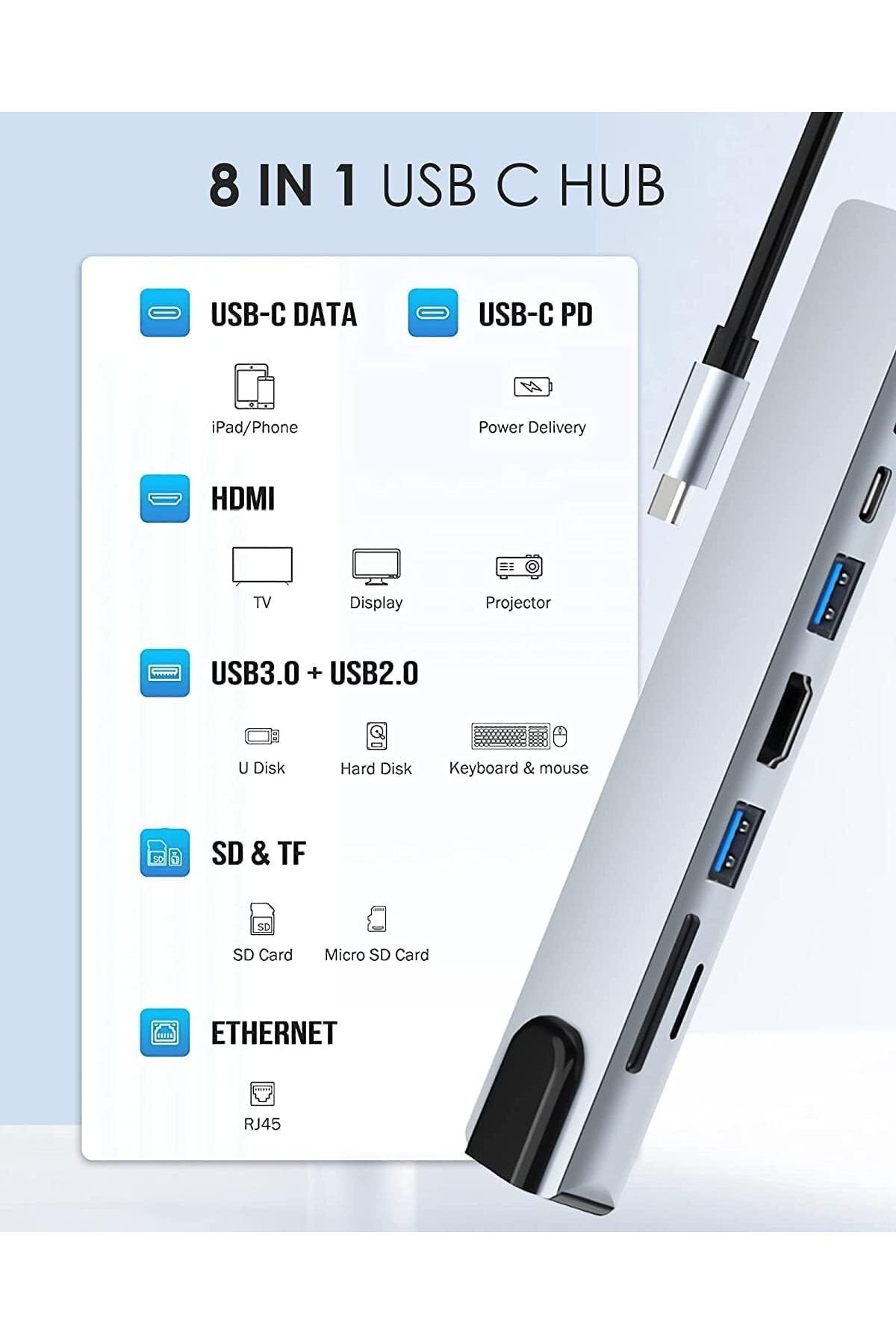 COOYA-موزع USB C، مع HDMI بدقة 4K، وتوصيل طاقة PD، وUSB-C، وإيثرنت، ومنفذي USB، وقارئ بطاقات SD/TF متوافق 2