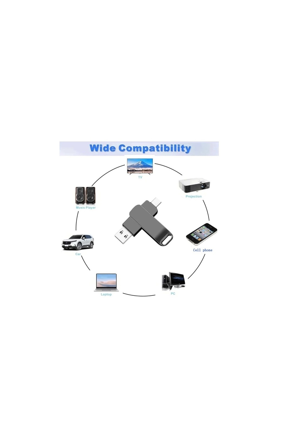 YPF-محرك أقراص فلاش USB Type-C معدني بسعة 2 تيرابايت مع تصميم غطاء مزدوج دوار 360 درجة لأجهزة الكمبيوتر والهواتف المحمولة 3