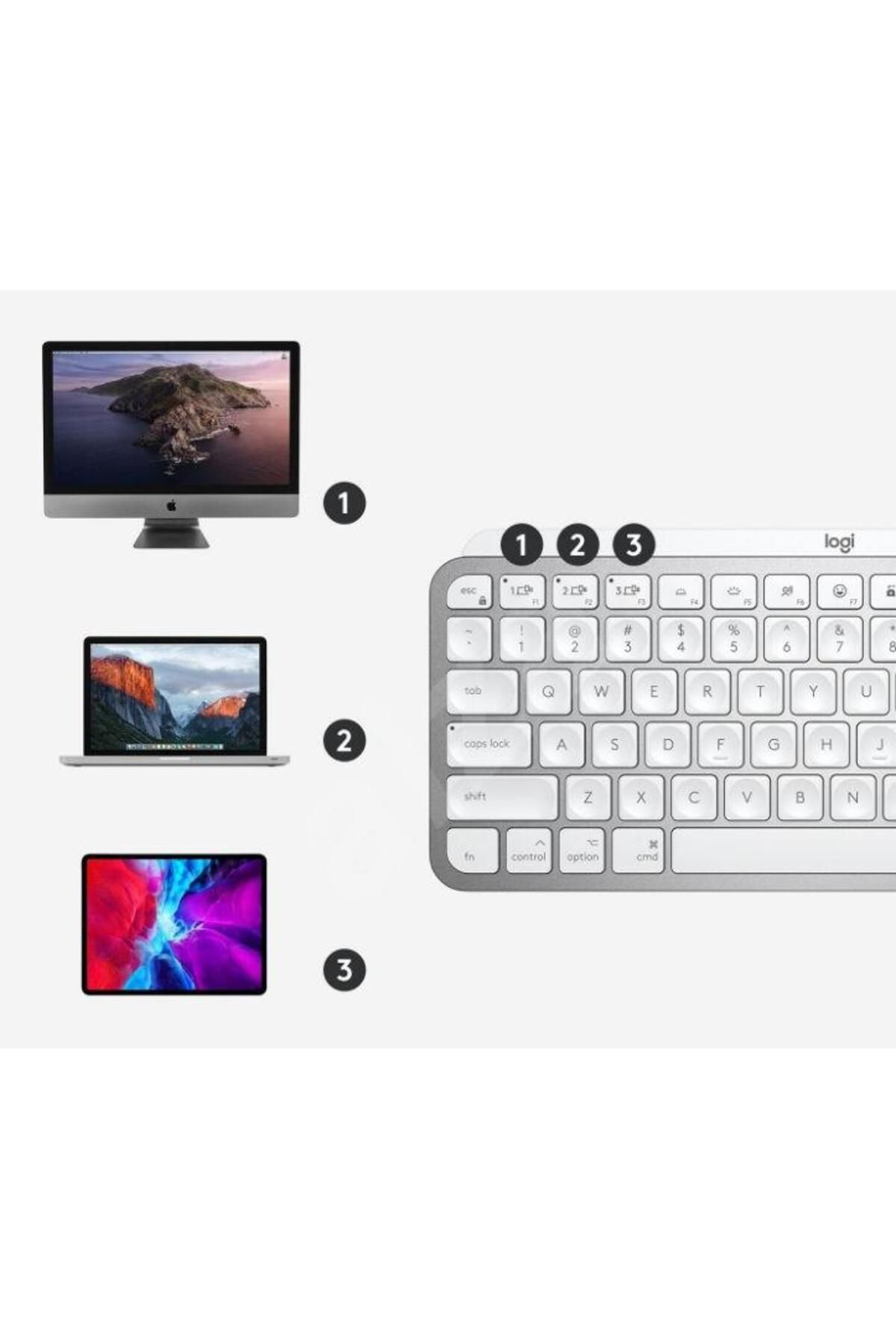logitech-Tastatura Wireless LOGITECH MX Keys Mini Minimalist for Mac, Iluminata (Alb) 4